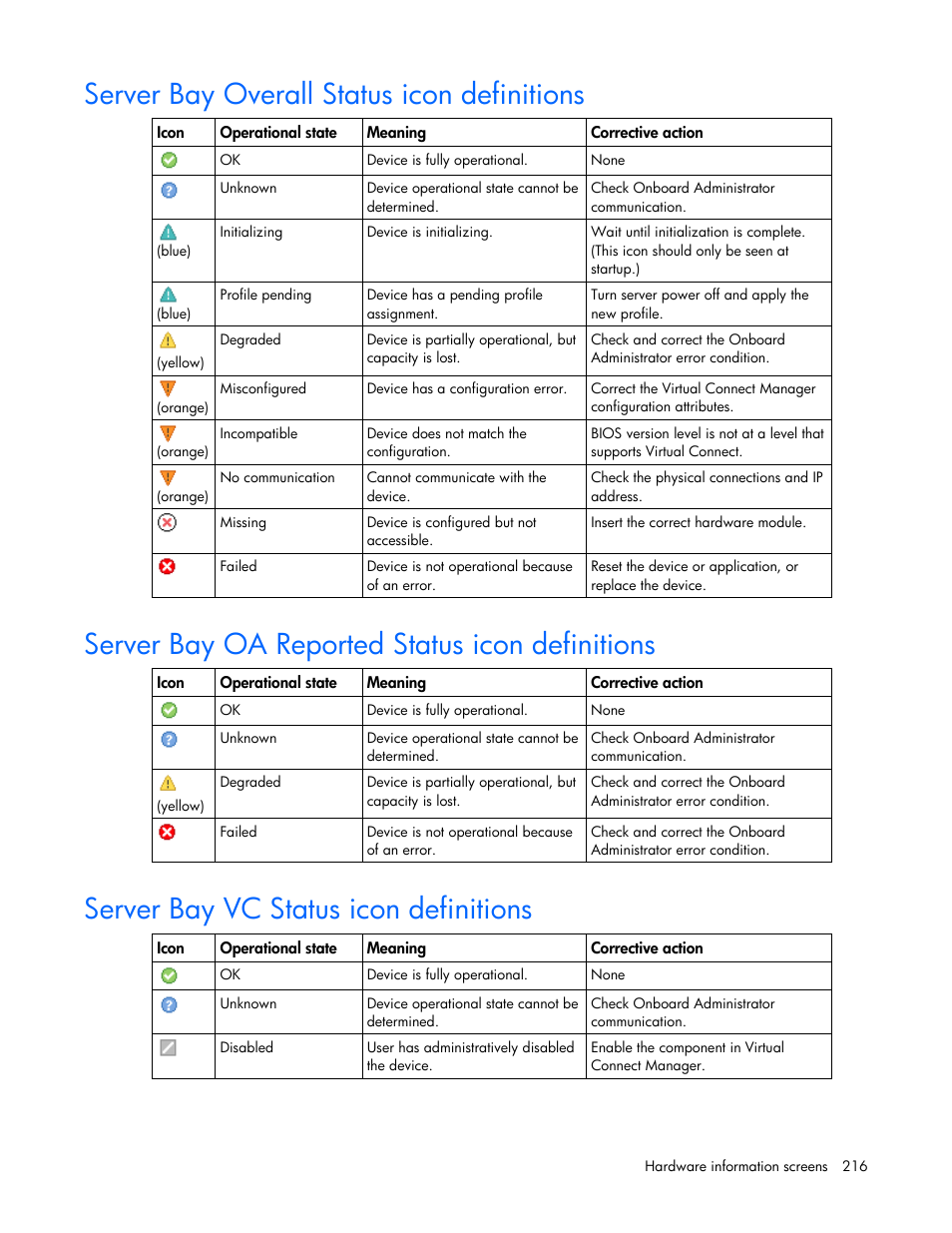 Server bay overall status icon definitions, Server bay oa reported status icon definitions, Server bay vc status icon definitions | HP Virtual Connect 1.10Gb-F Ethernet Module for c-Class BladeSystem User Manual | Page 216 / 242