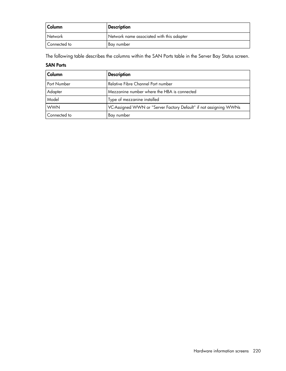 HP Virtual Connect 1.10Gb-F Ethernet Module for c-Class BladeSystem User Manual | Page 220 / 242