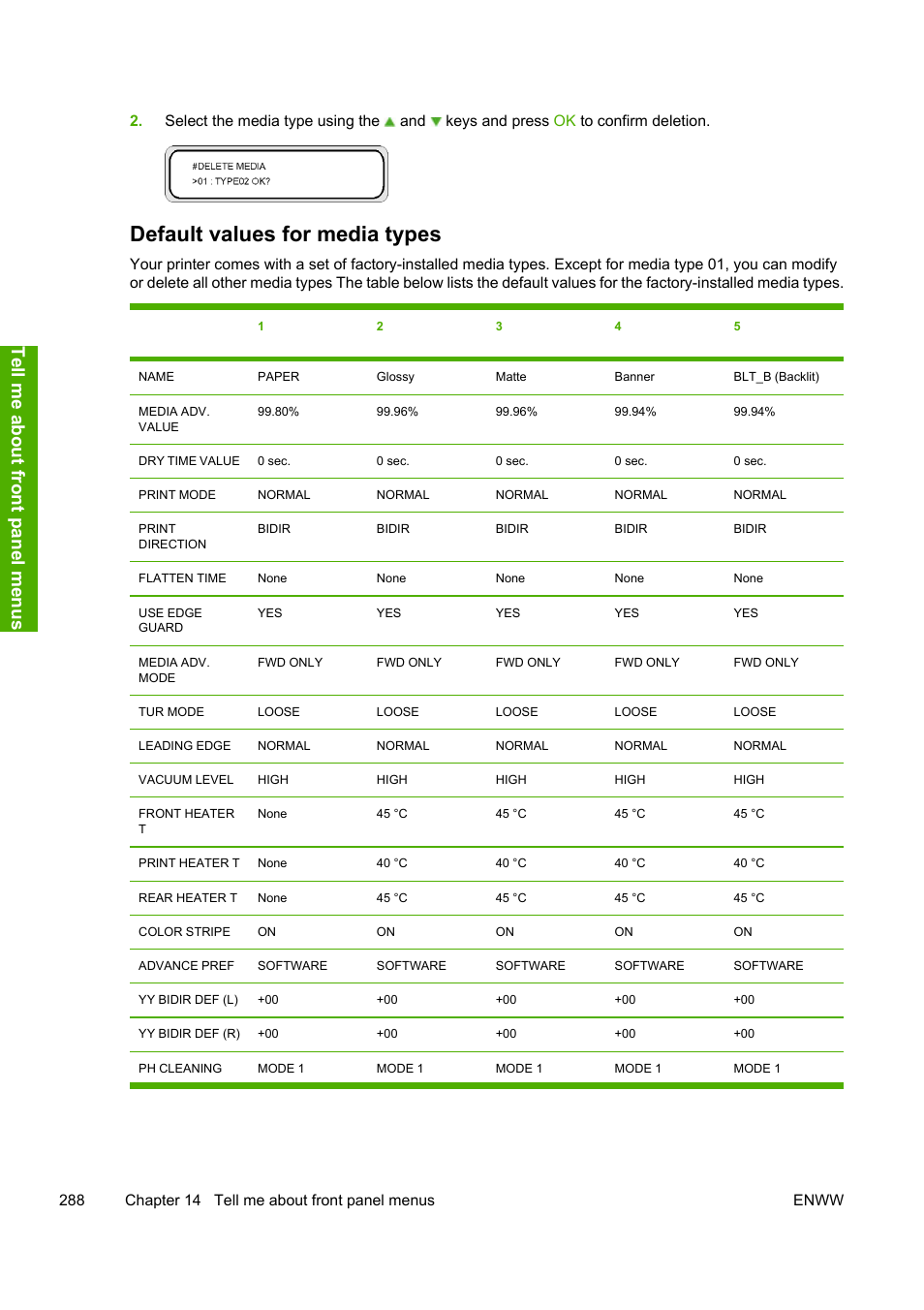Default values for media types, Tell me ab ou t f ron t pan el menu s | HP Designjet 10000s Printer series User Manual | Page 298 / 330
