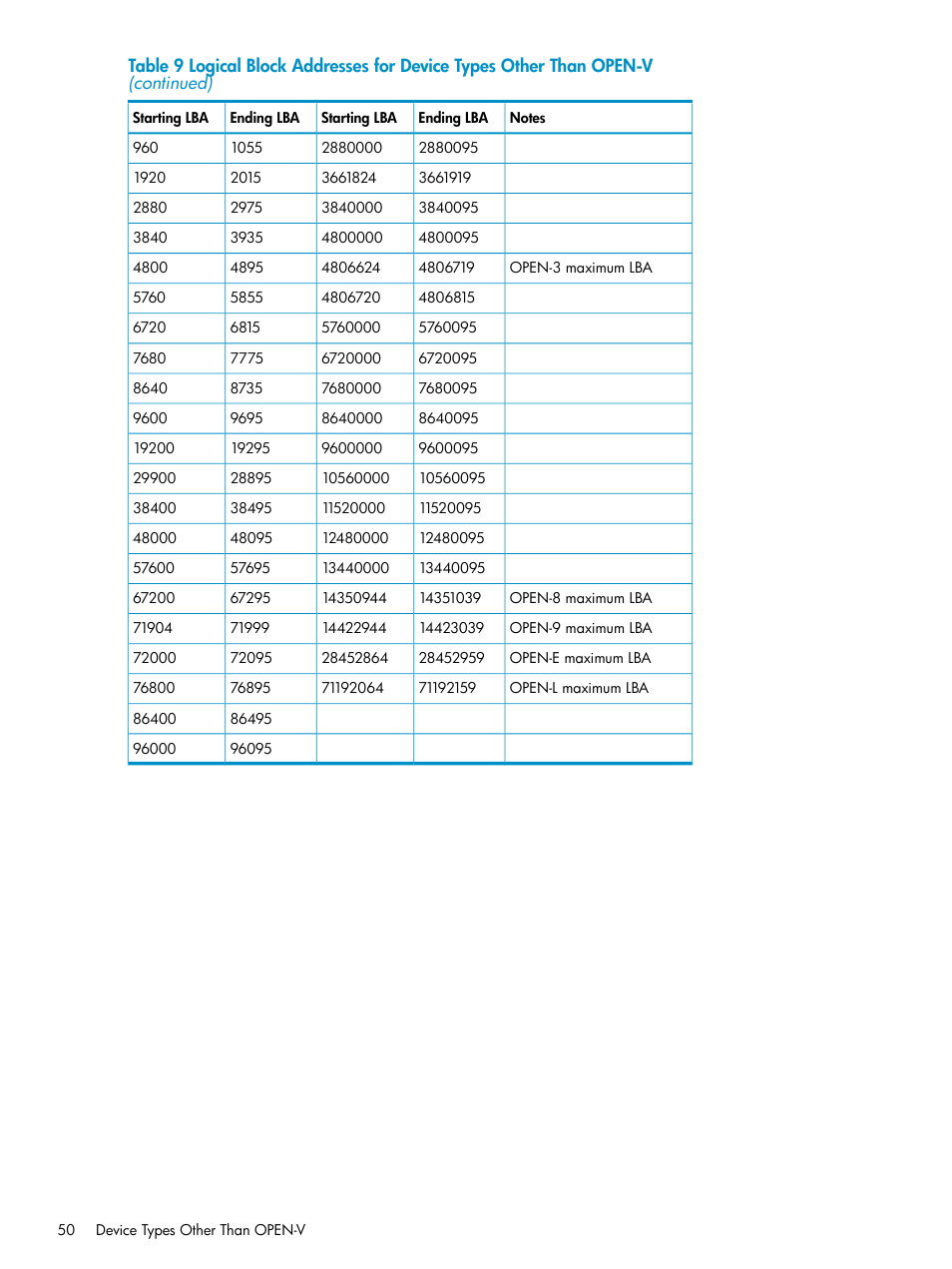 HP XP Array Manager Software User Manual | Page 50 / 52