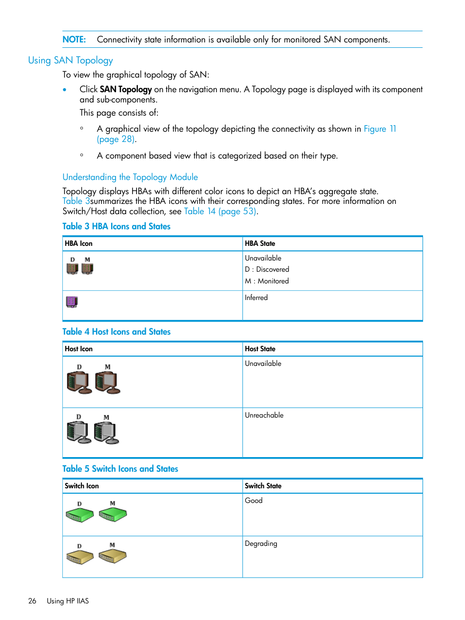 Using san topology | HP Intelligent Infrastructure Analyzer Software User Manual | Page 26 / 62
