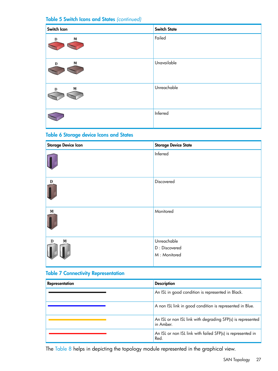 HP Intelligent Infrastructure Analyzer Software User Manual | Page 27 / 62