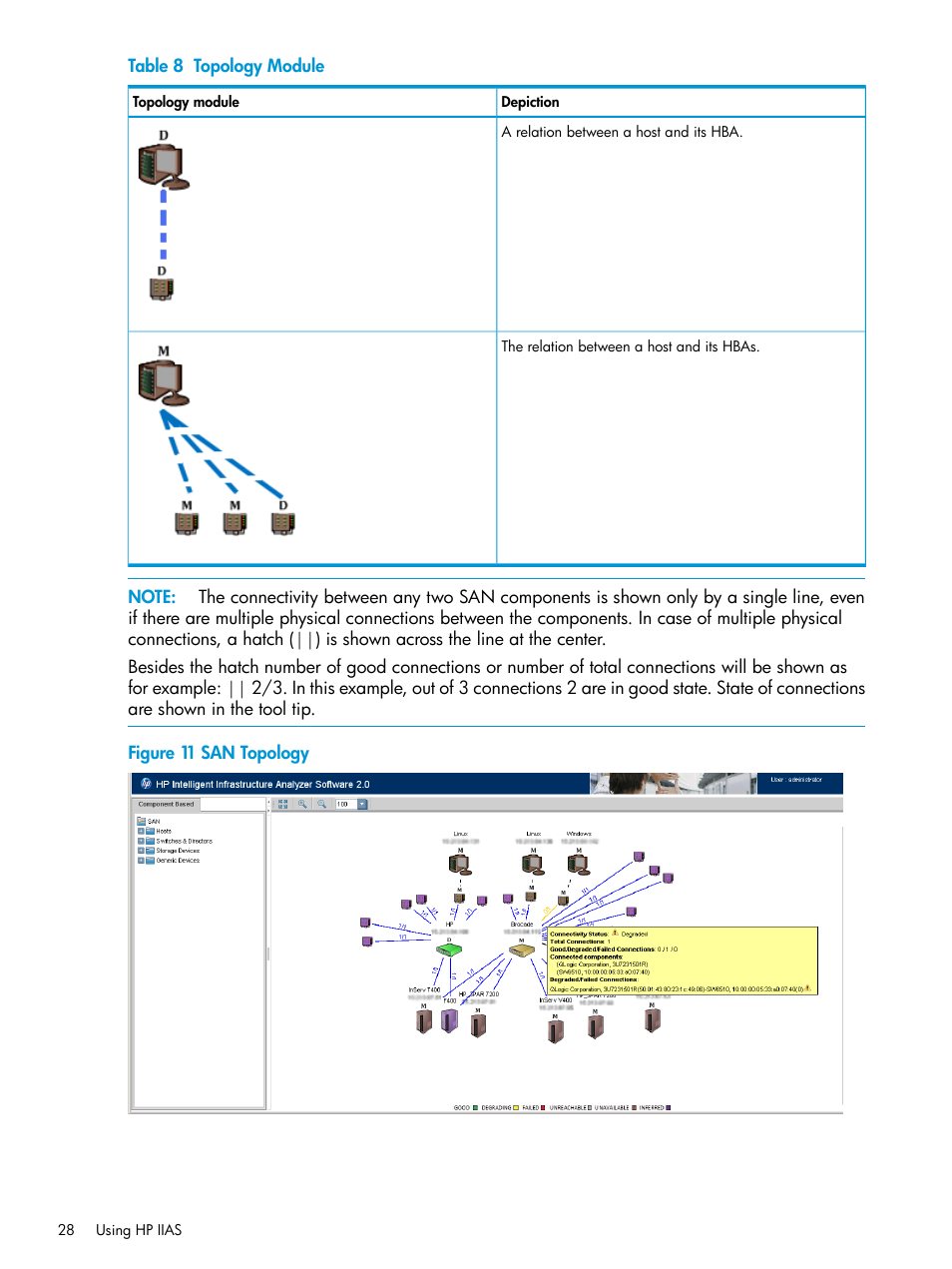 Figure 11 | HP Intelligent Infrastructure Analyzer Software User Manual | Page 28 / 62