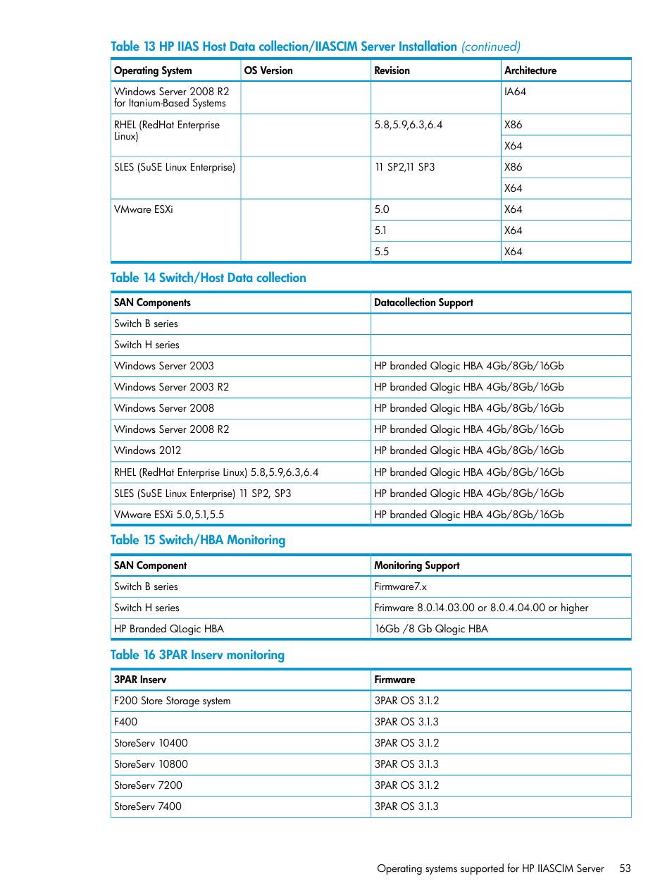 HP Intelligent Infrastructure Analyzer Software User Manual | Page 53 / 62