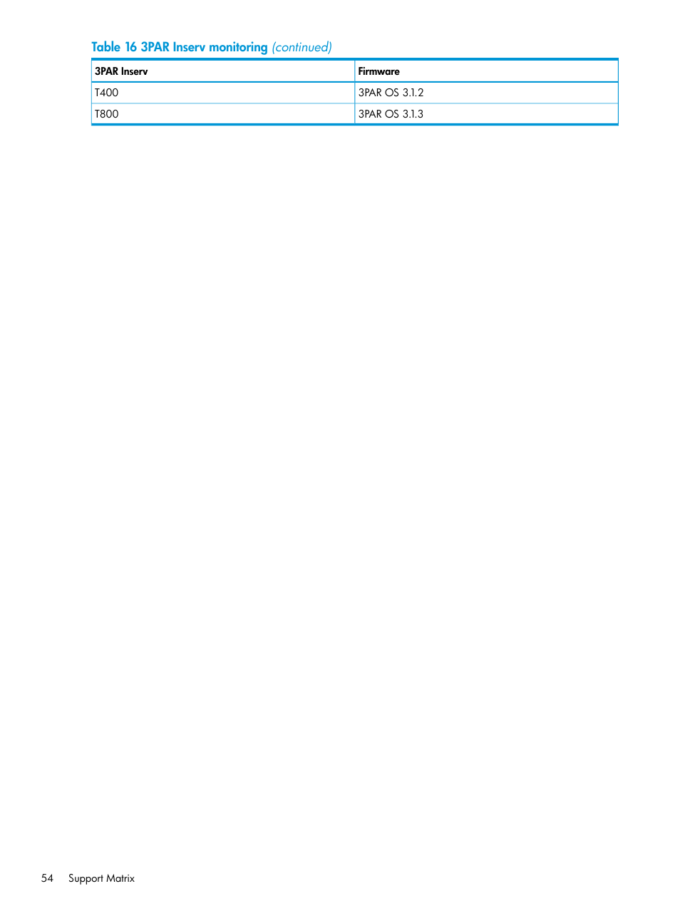 HP Intelligent Infrastructure Analyzer Software User Manual | Page 54 / 62
