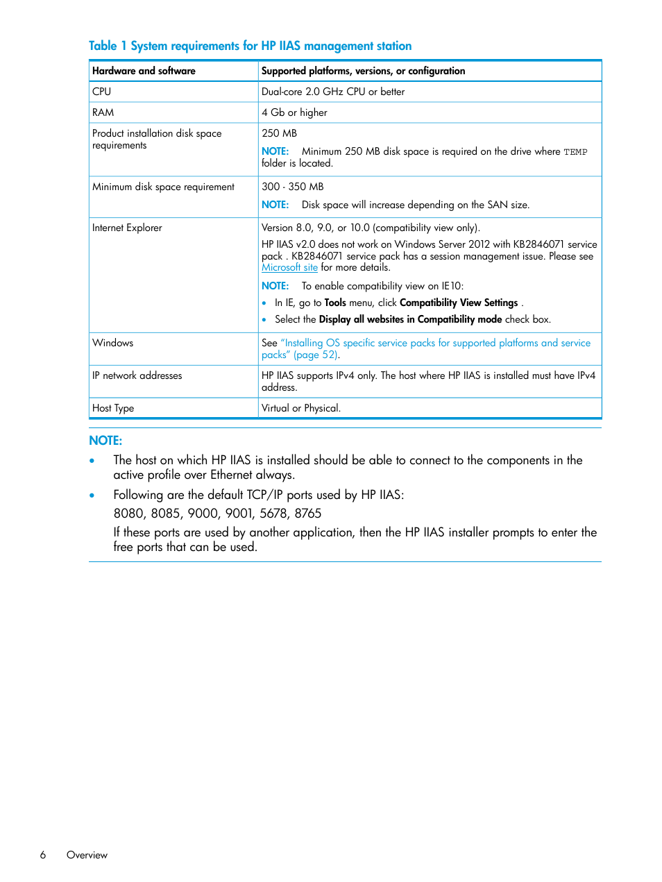 HP Intelligent Infrastructure Analyzer Software User Manual | Page 6 / 62