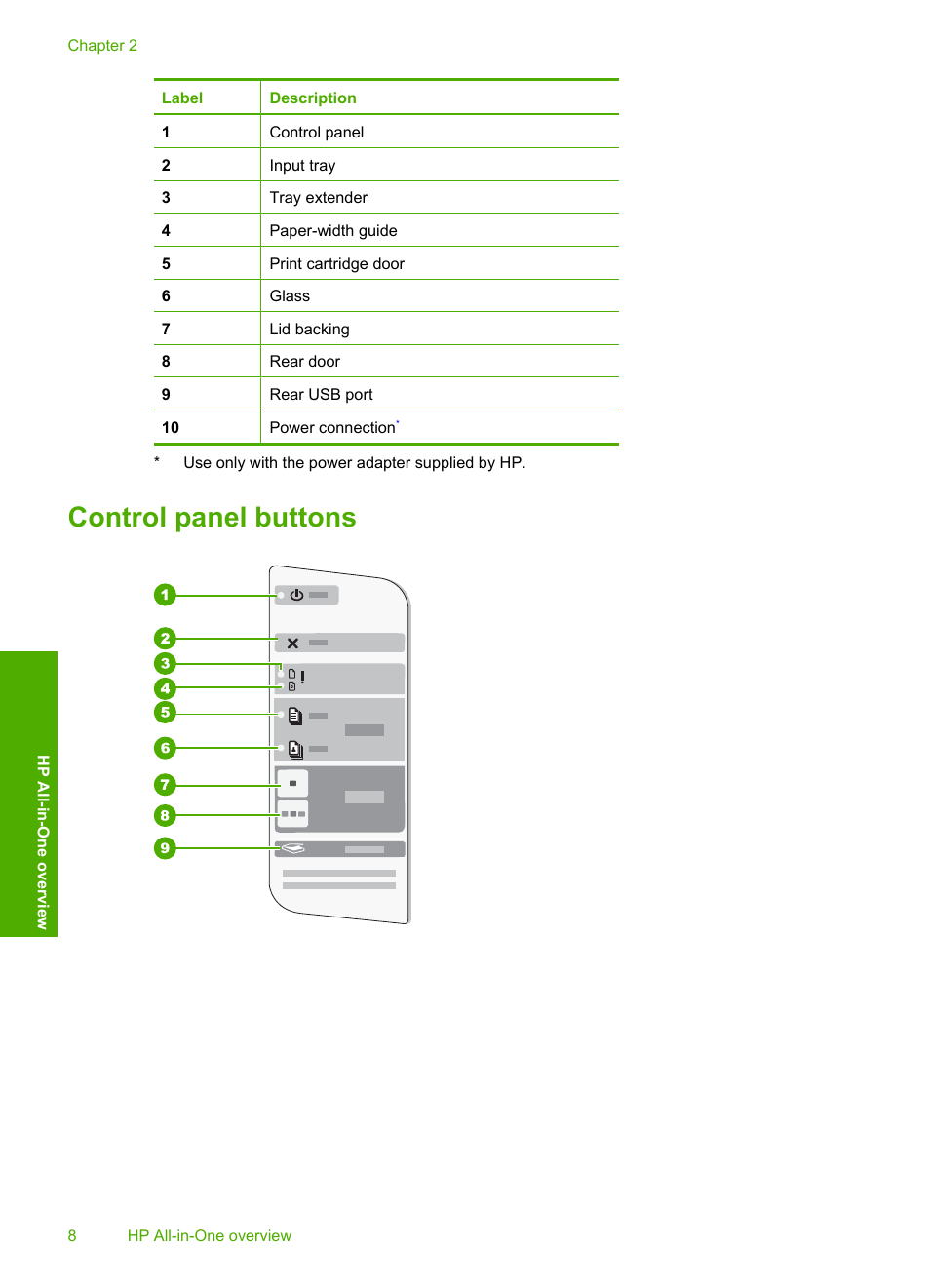 Control panel buttons | HP Deskjet F2140 All-in-One Printer User Manual | Page 10 / 140