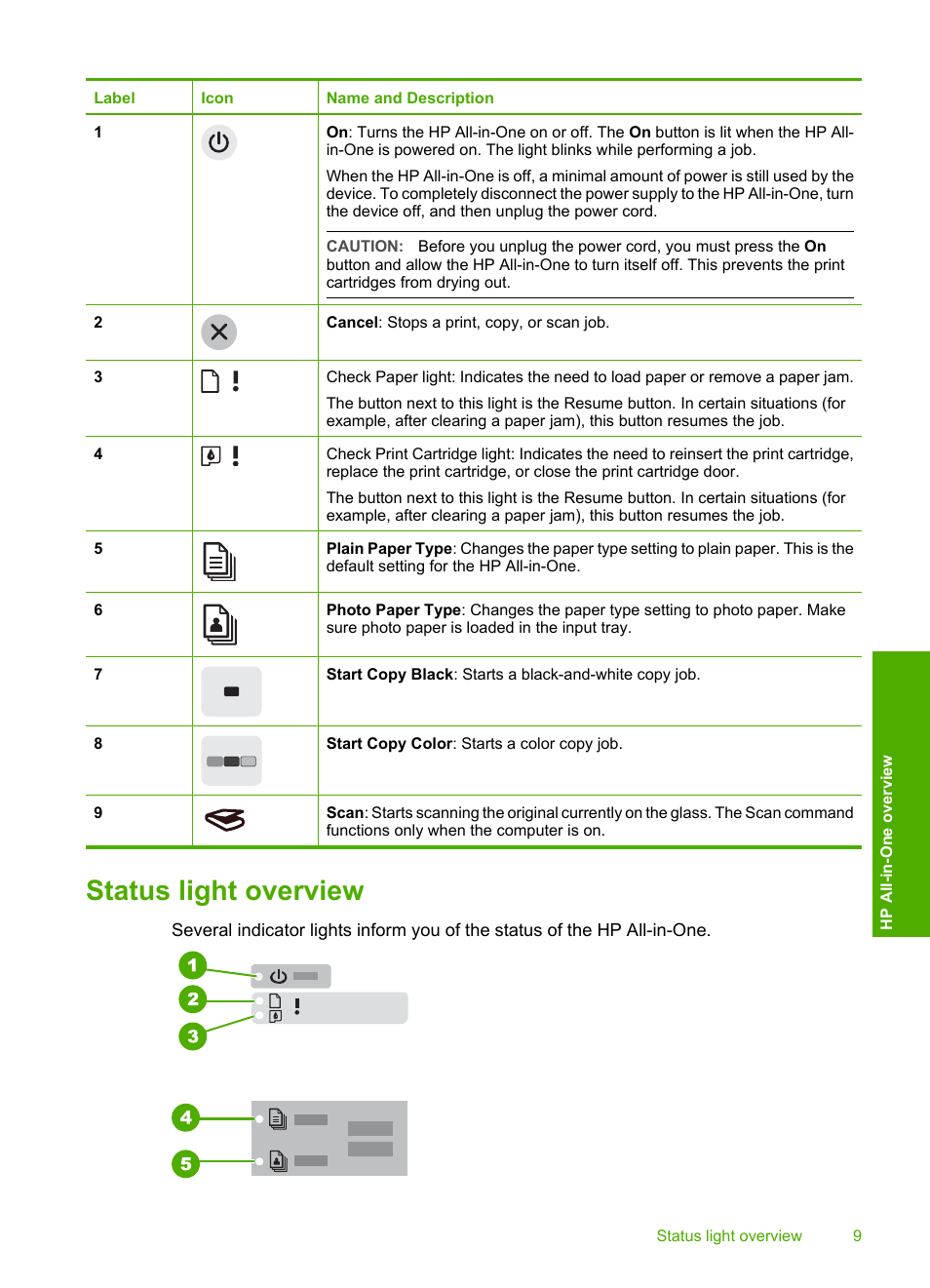 Status light overview | HP Deskjet F2140 All-in-One Printer User Manual | Page 11 / 140