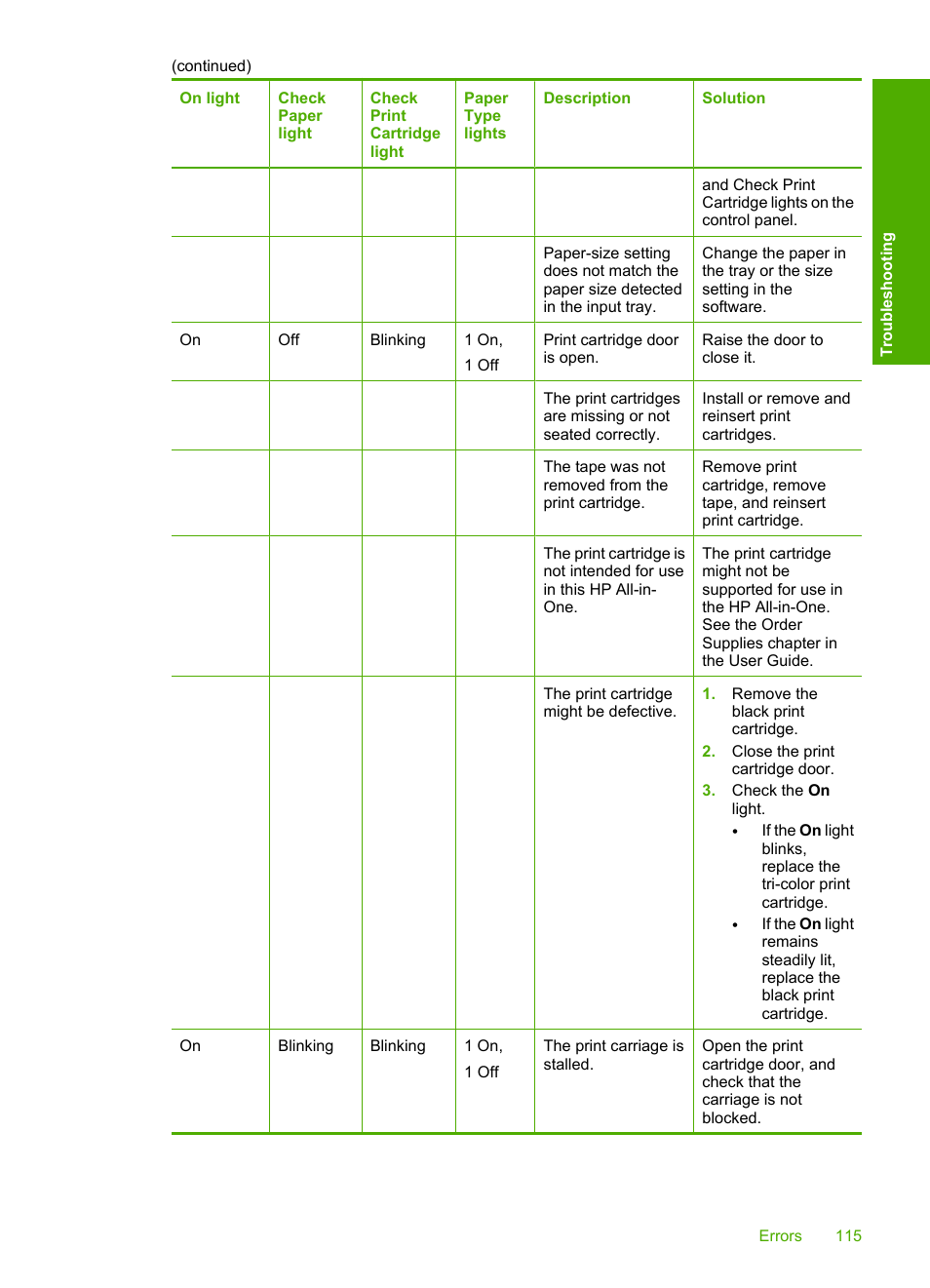 HP Deskjet F2140 All-in-One Printer User Manual | Page 117 / 140