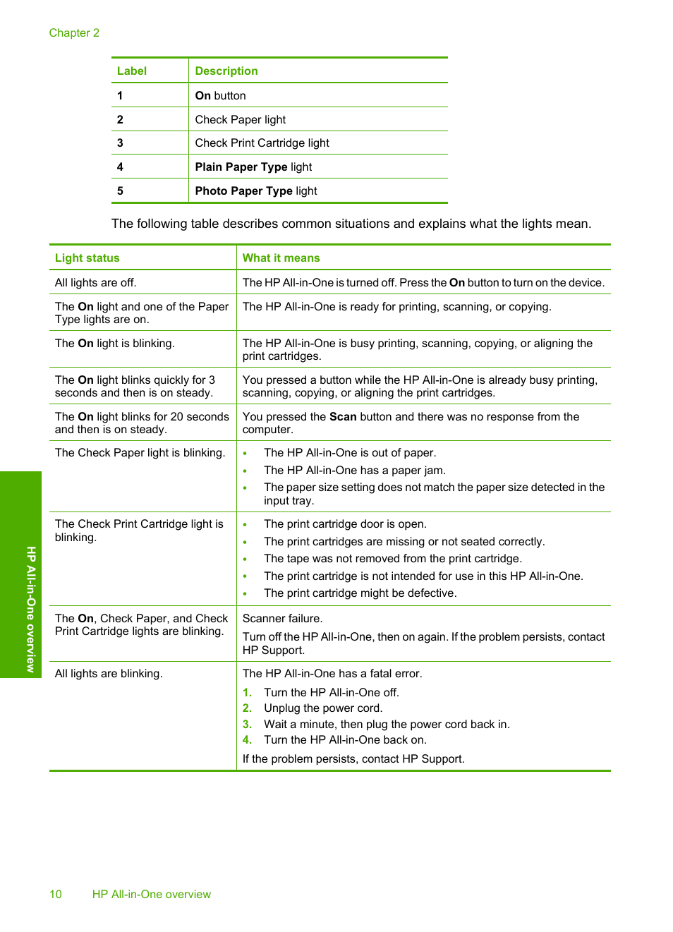 HP Deskjet F2140 All-in-One Printer User Manual | Page 12 / 140