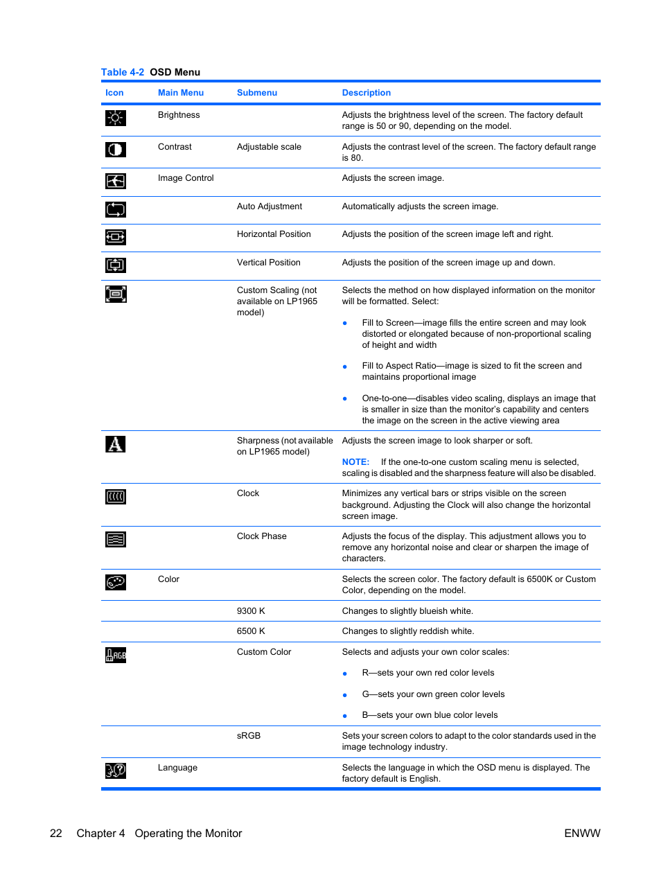 22 chapter 4 operating the monitor enww | HP LP2065 20-inch LCD Monitor User Manual | Page 30 / 51