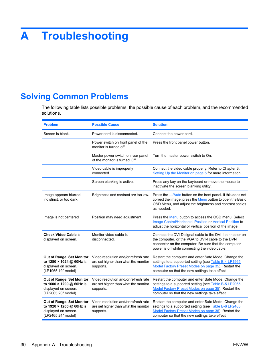 Troubleshooting, Solving common problems, Appendix a troubleshooting | Atroubleshooting | HP LP2065 20-inch LCD Monitor User Manual | Page 38 / 51