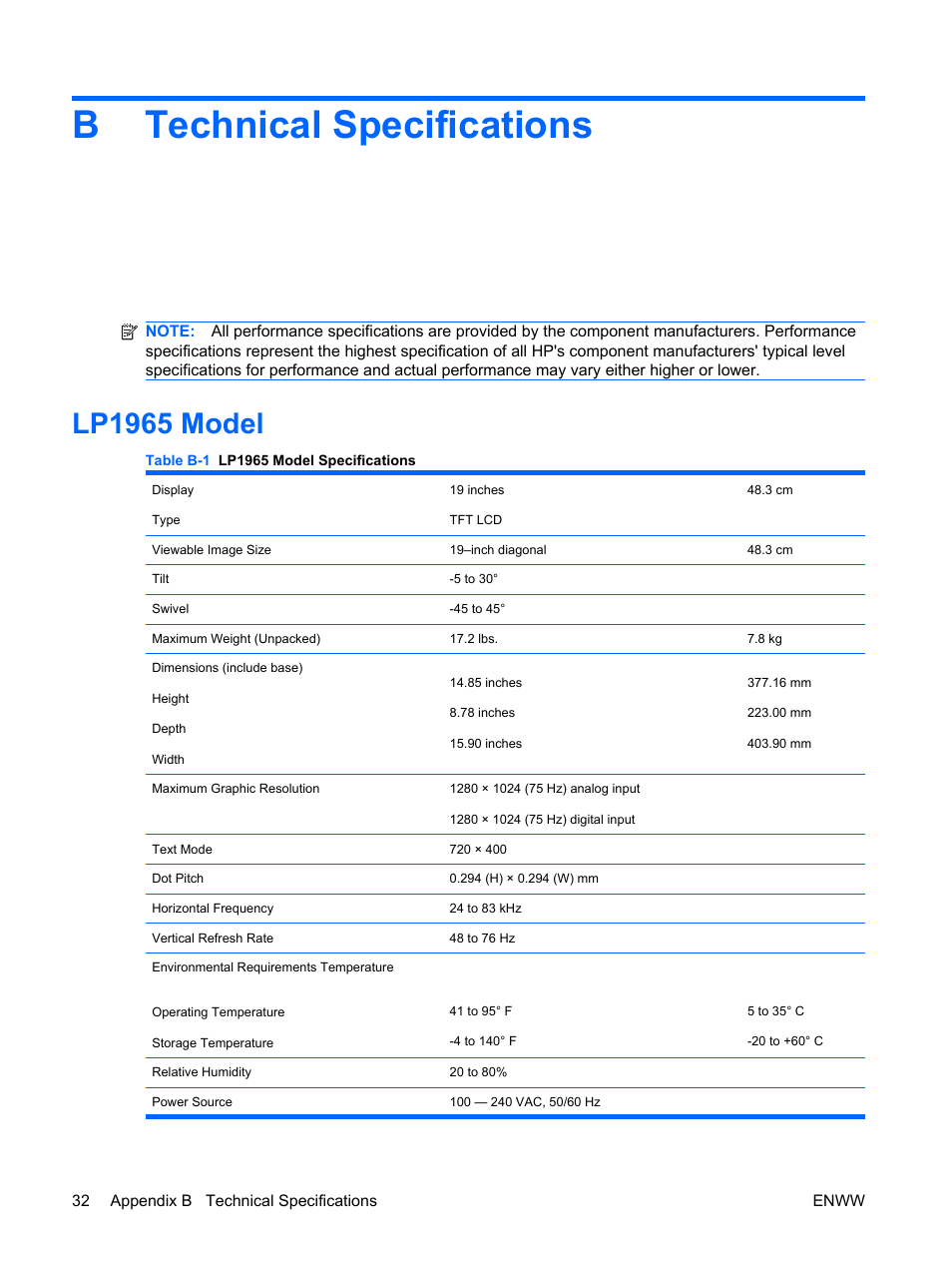 Technical specifications, Lp1965 model, Appendix b technical specifications | Btechnical specifications | HP LP2065 20-inch LCD Monitor User Manual | Page 40 / 51