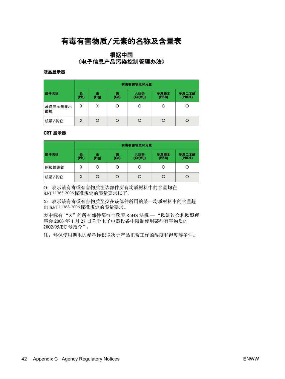 HP LP2065 20-inch LCD Monitor User Manual | Page 50 / 51
