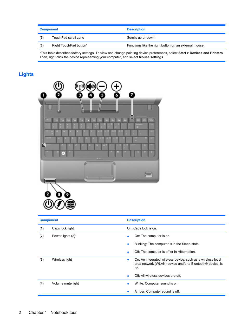 Lights | HP Compaq Presario CQ35-337TX Notebook PC User Manual | Page 12 / 135