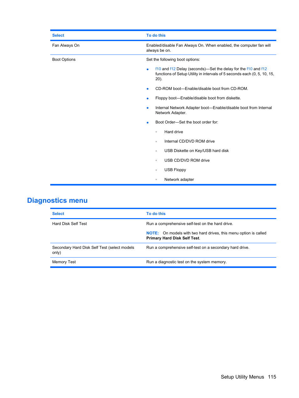 Diagnostics menu, Setup utility menus 115 | HP Compaq Presario CQ35-337TX Notebook PC User Manual | Page 125 / 135