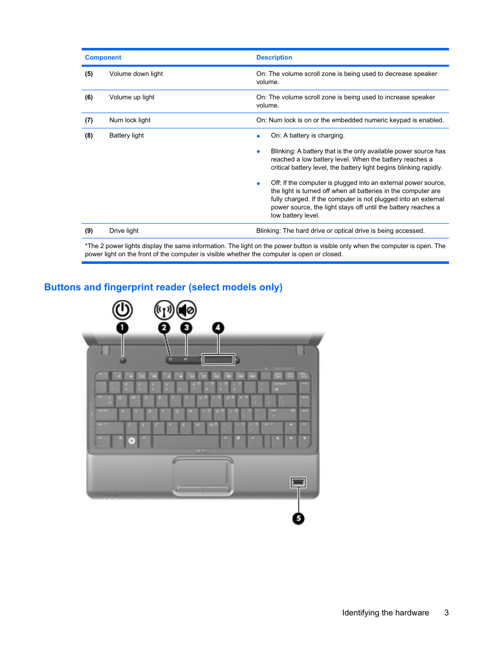 HP Compaq Presario CQ35-337TX Notebook PC User Manual | Page 13 / 135