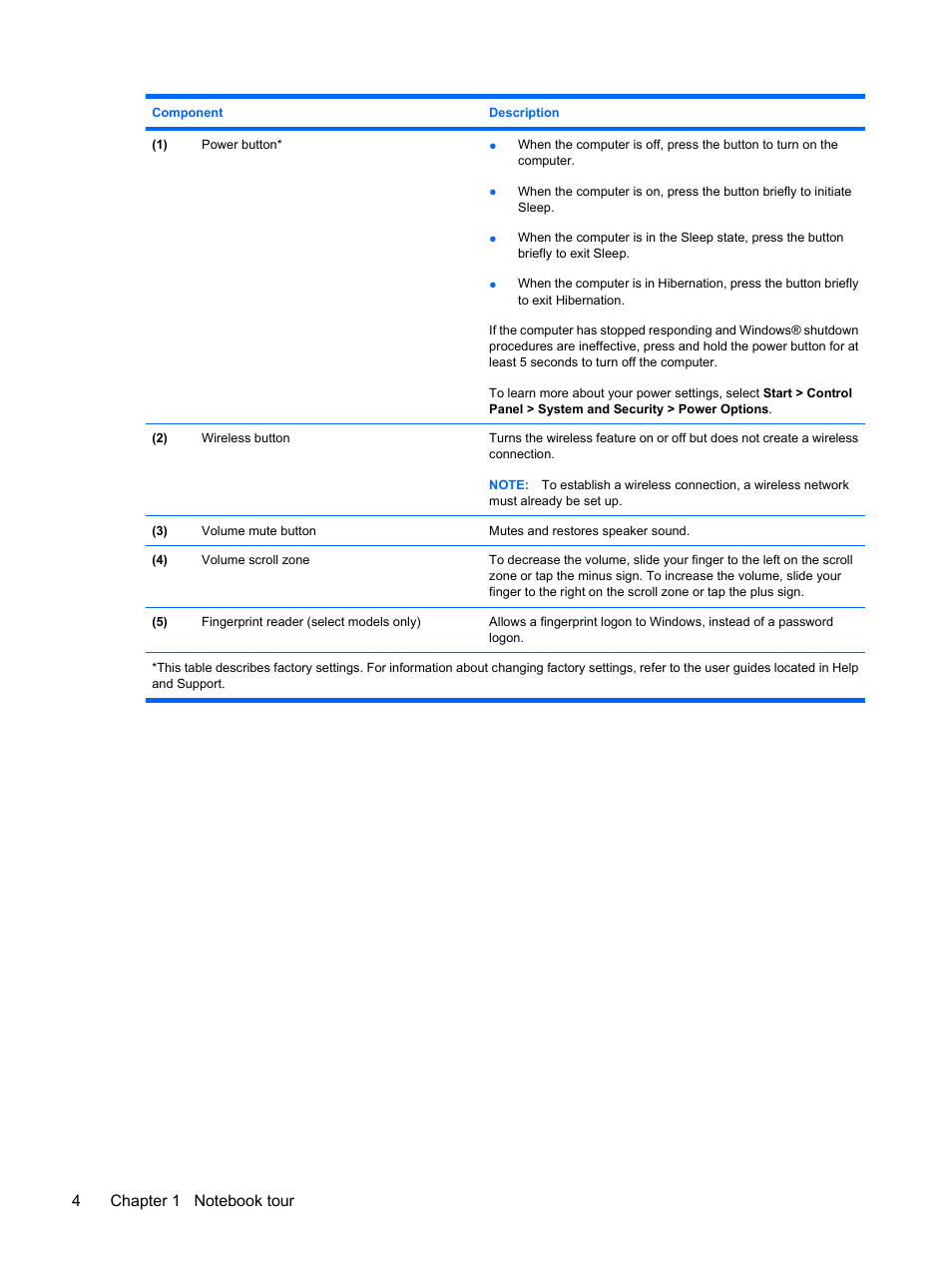 HP Compaq Presario CQ35-337TX Notebook PC User Manual | Page 14 / 135