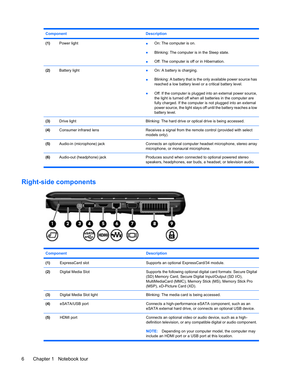 Right-side components | HP Compaq Presario CQ35-337TX Notebook PC User Manual | Page 16 / 135