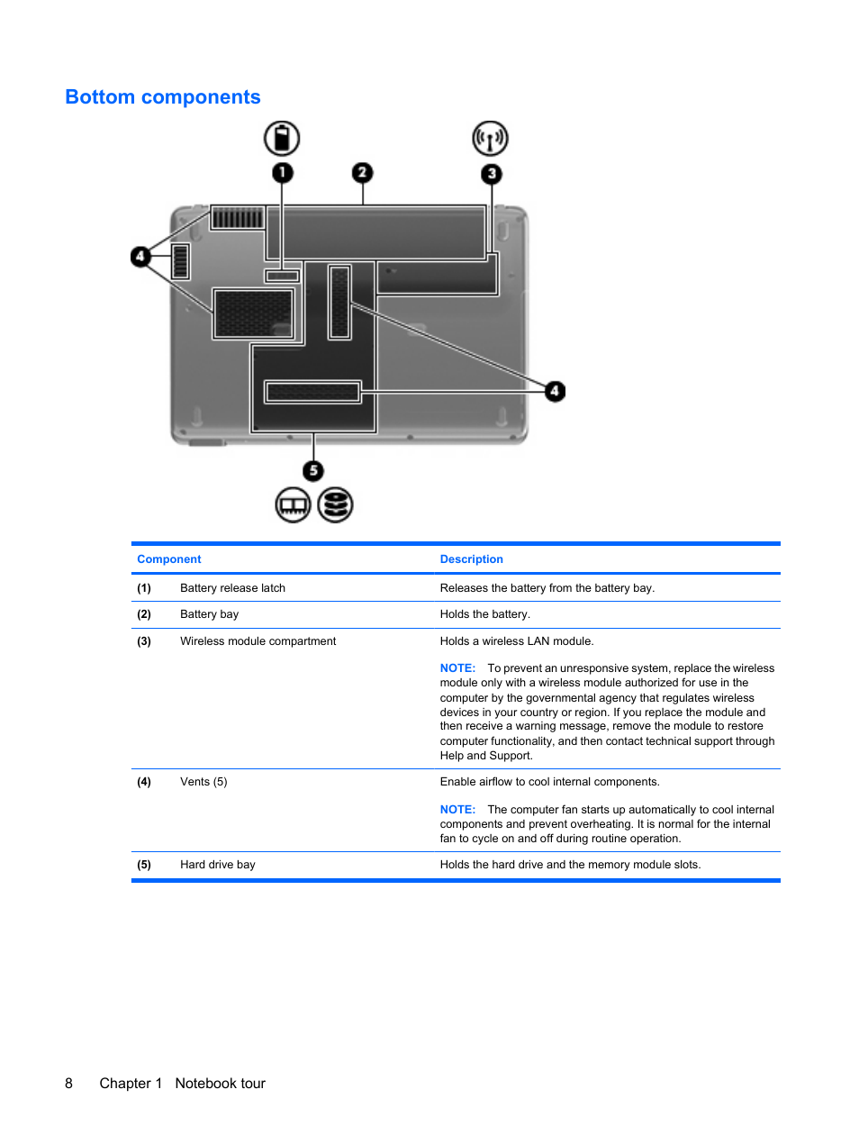 Bottom components | HP Compaq Presario CQ35-337TX Notebook PC User Manual | Page 18 / 135