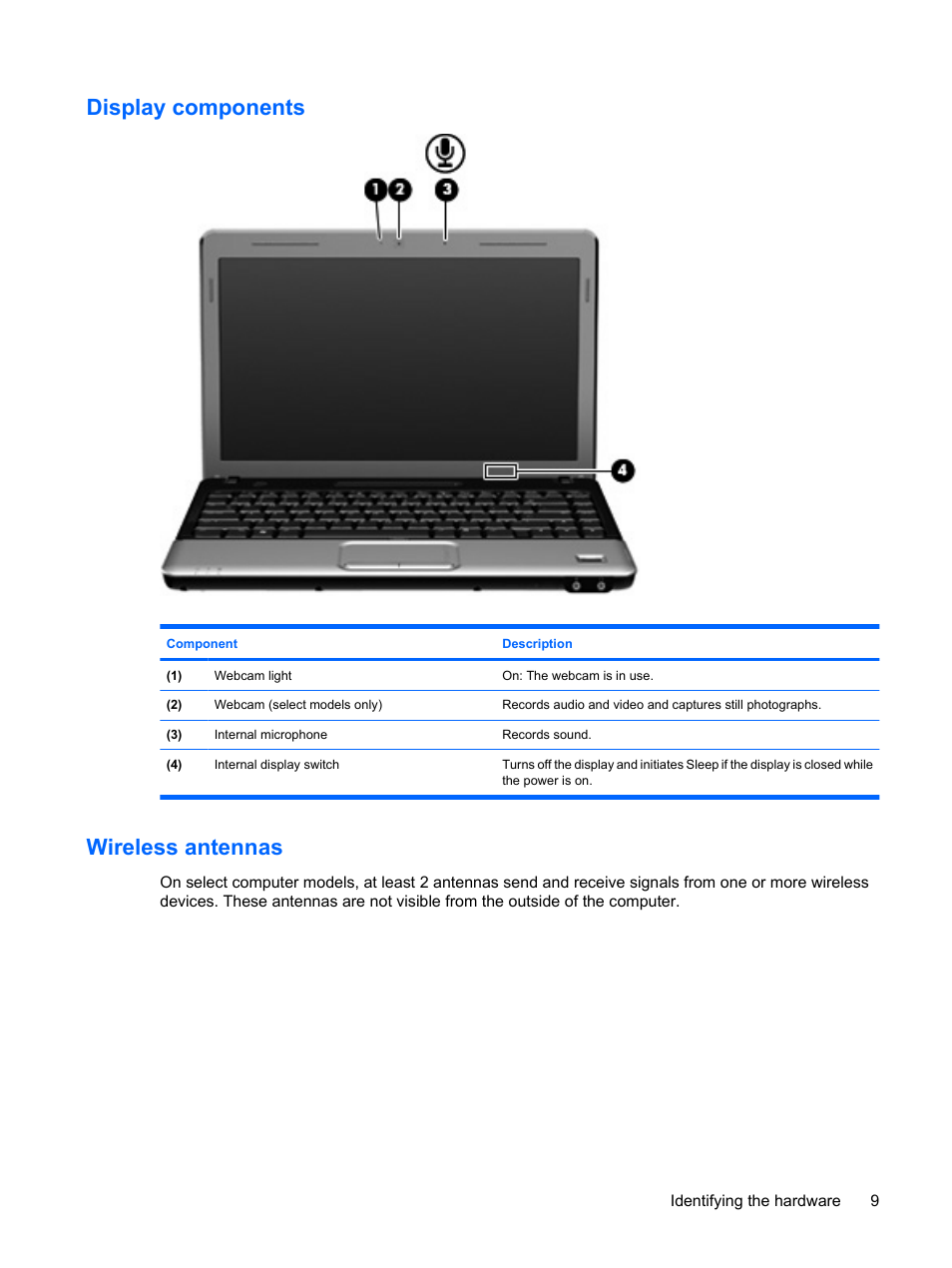 Display components, Wireless antennas, Display components wireless antennas | HP Compaq Presario CQ35-337TX Notebook PC User Manual | Page 19 / 135