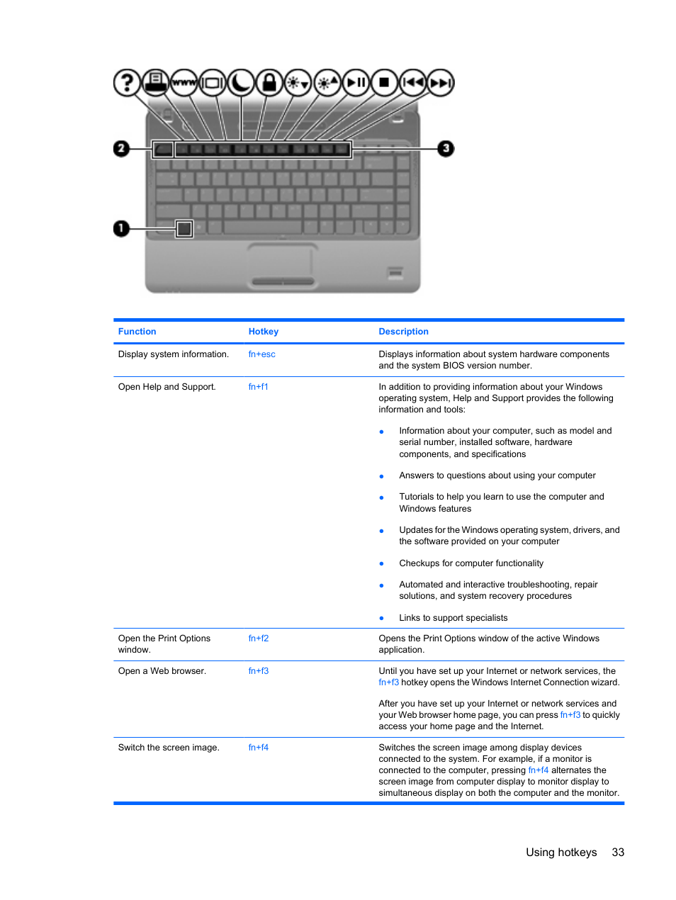 Using hotkeys 33 | HP Compaq Presario CQ35-337TX Notebook PC User Manual | Page 43 / 135
