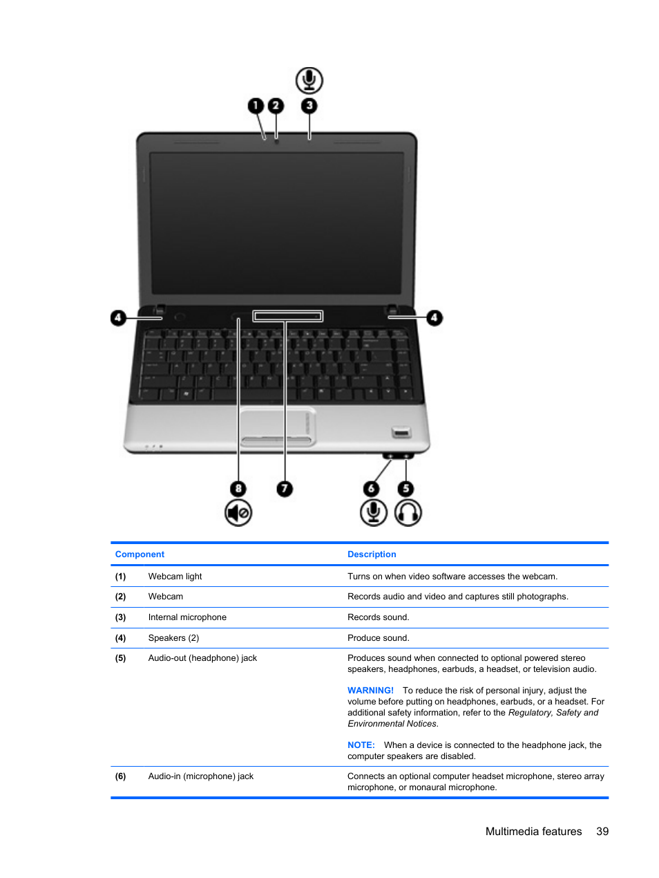 Multimedia features 39 | HP Compaq Presario CQ35-337TX Notebook PC User Manual | Page 49 / 135
