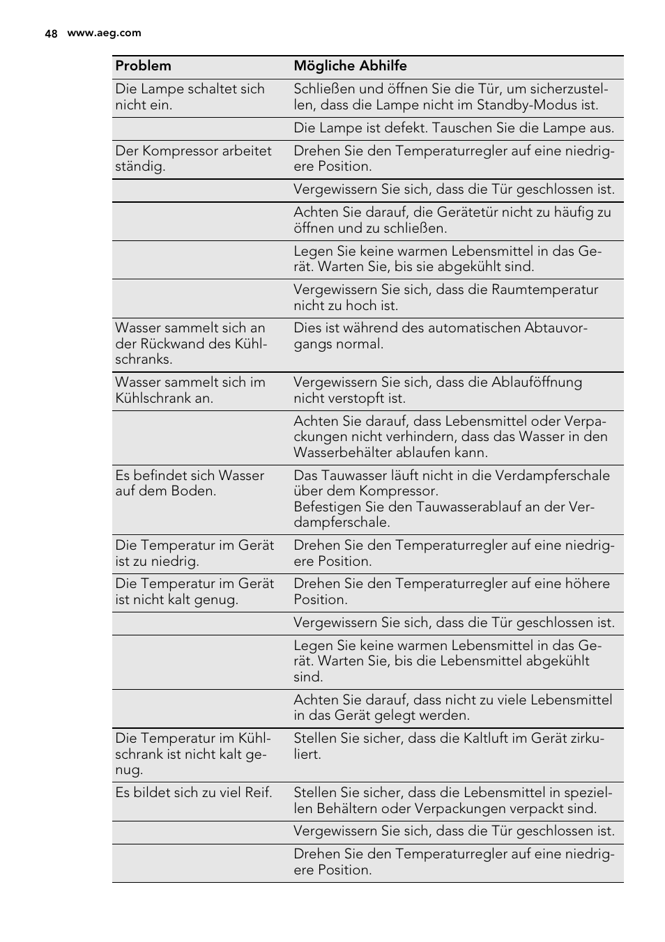 AEG S72300DSW1 User Manual | Page 48 / 80