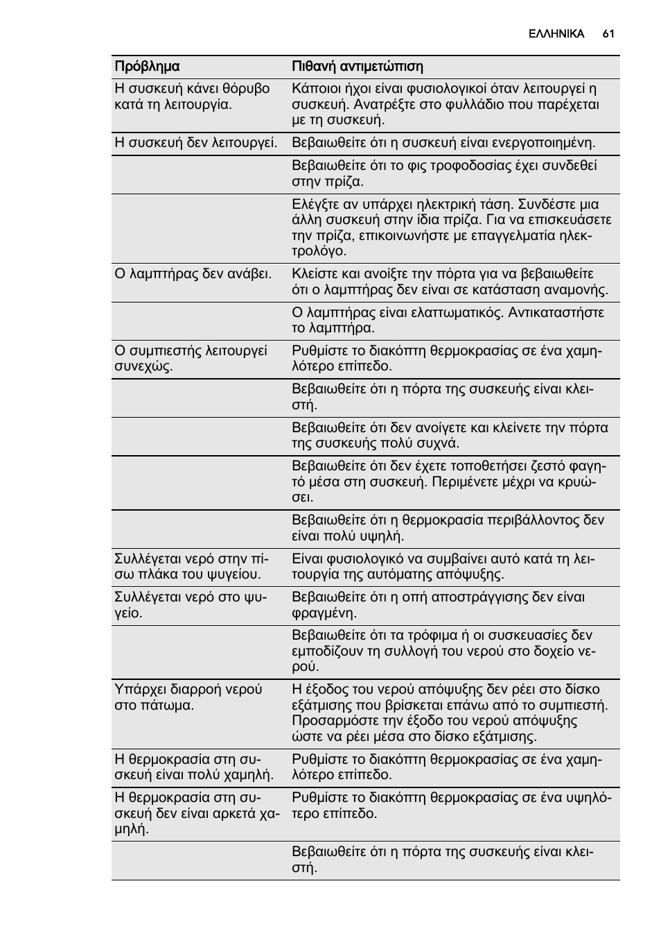 AEG S72300DSW1 User Manual | Page 61 / 80