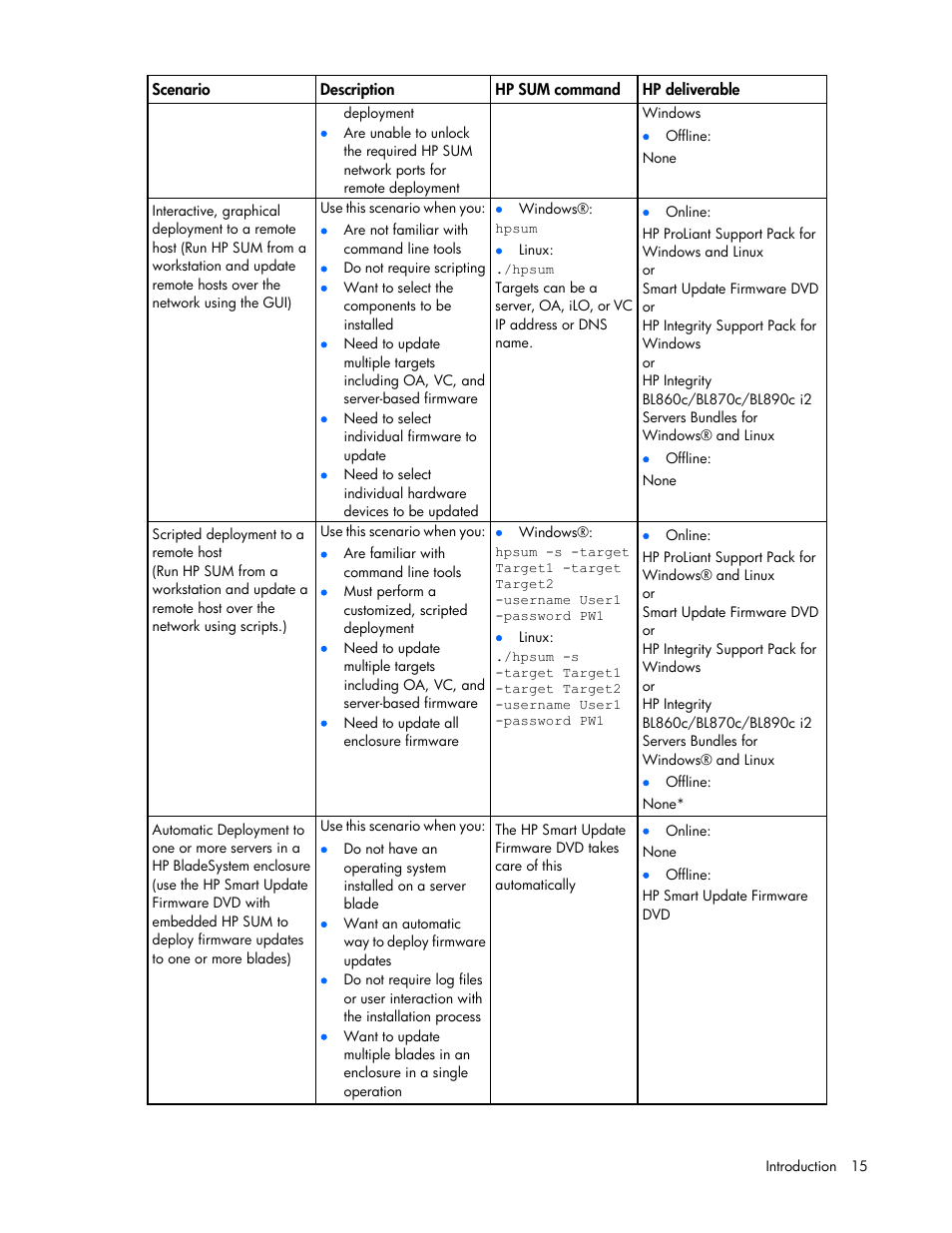 HP Integrity rx2800 i2 Server User Manual | Page 15 / 124