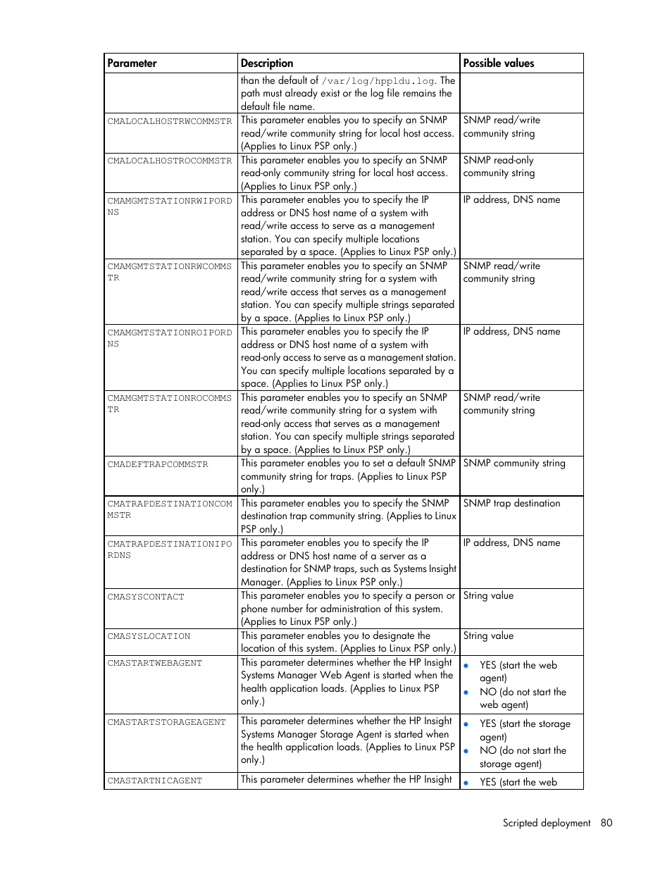 HP Integrity rx2800 i2 Server User Manual | Page 80 / 124