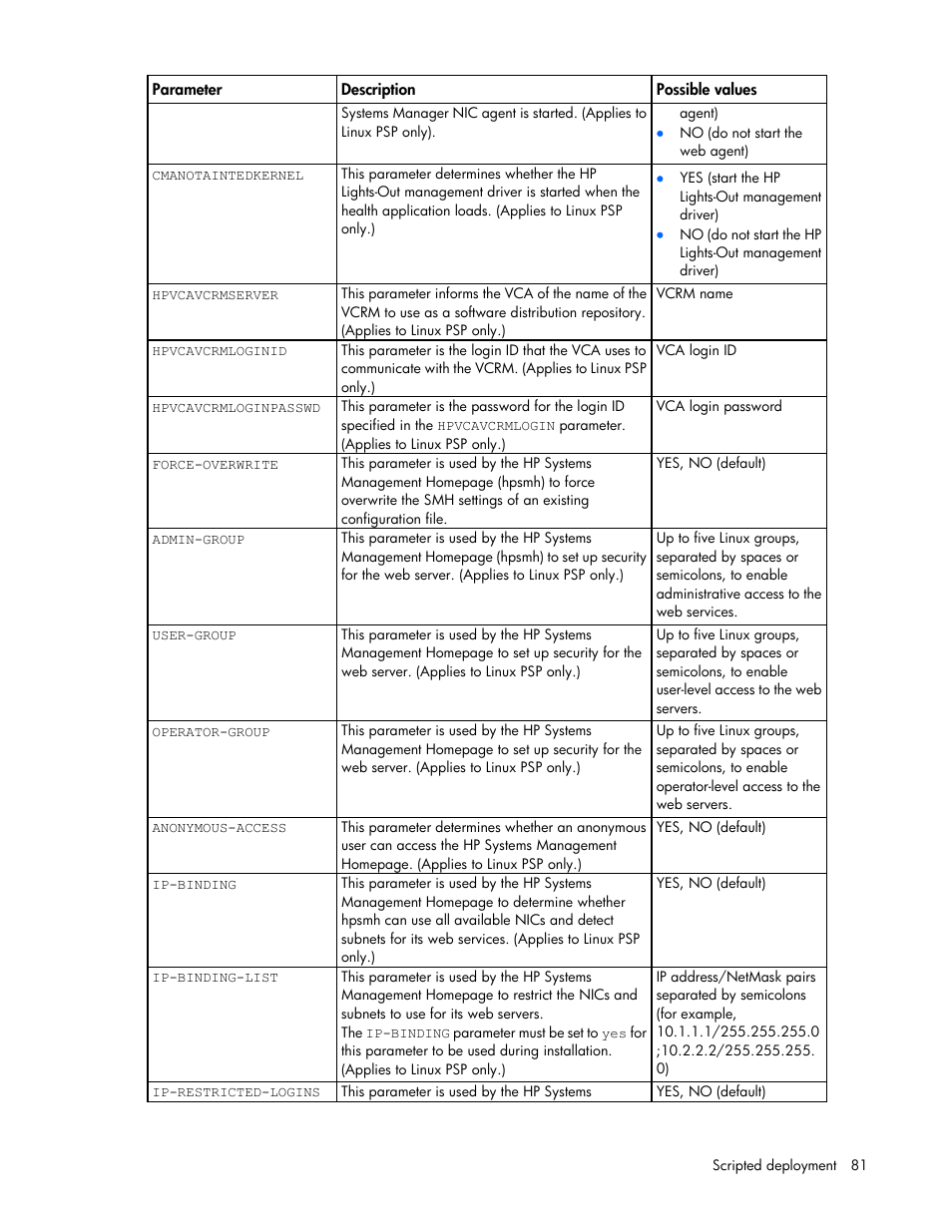 HP Integrity rx2800 i2 Server User Manual | Page 81 / 124