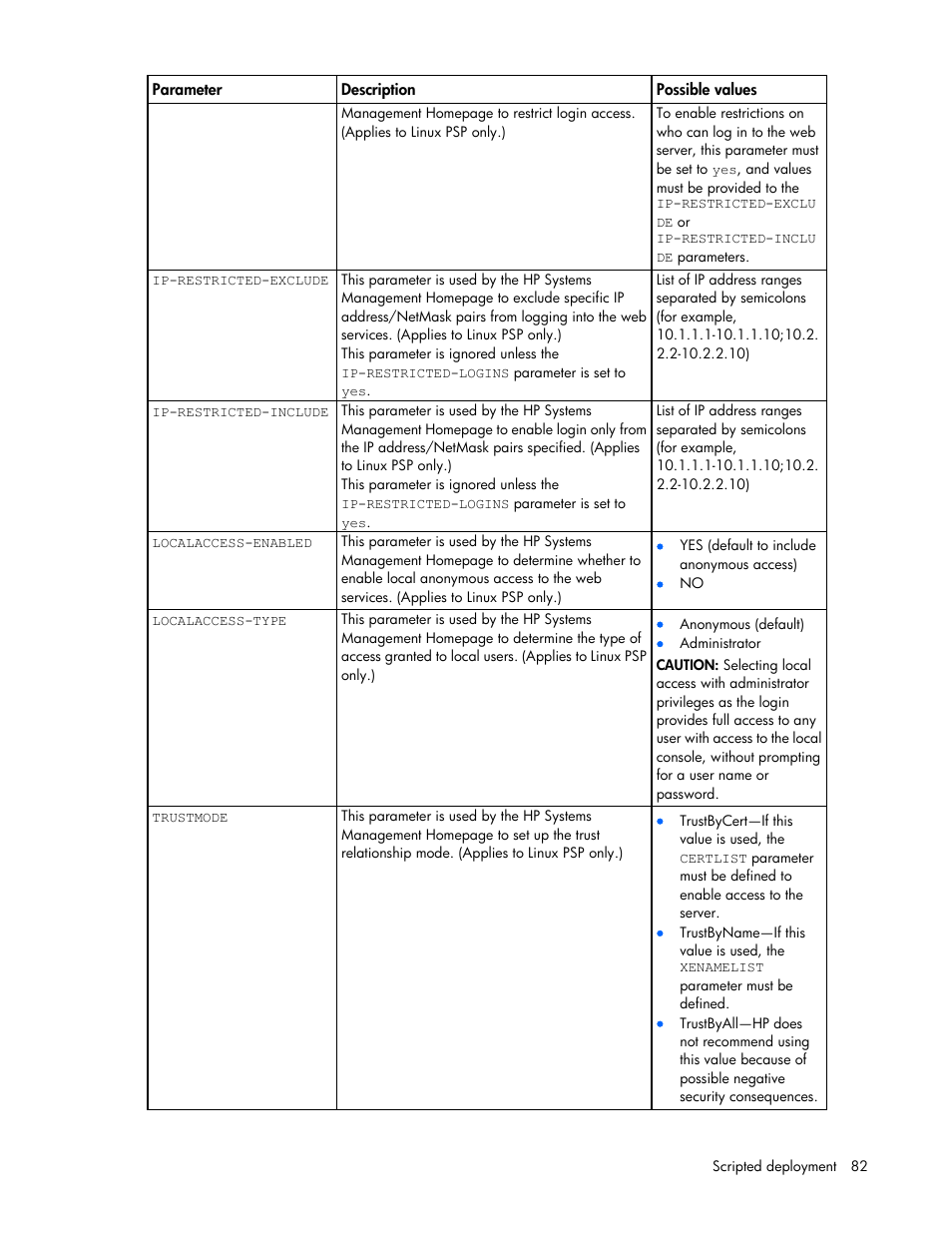 HP Integrity rx2800 i2 Server User Manual | Page 82 / 124