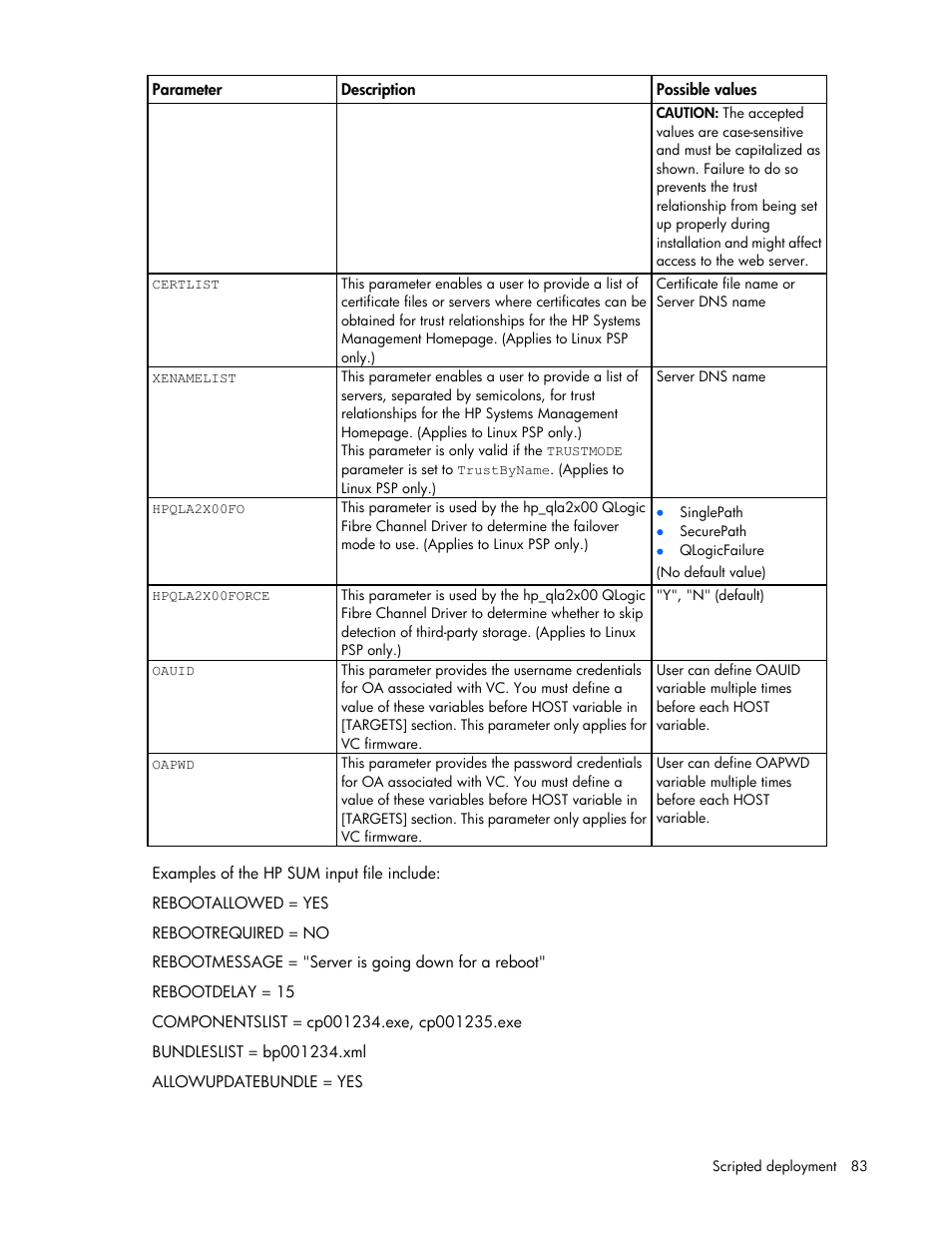 HP Integrity rx2800 i2 Server User Manual | Page 83 / 124