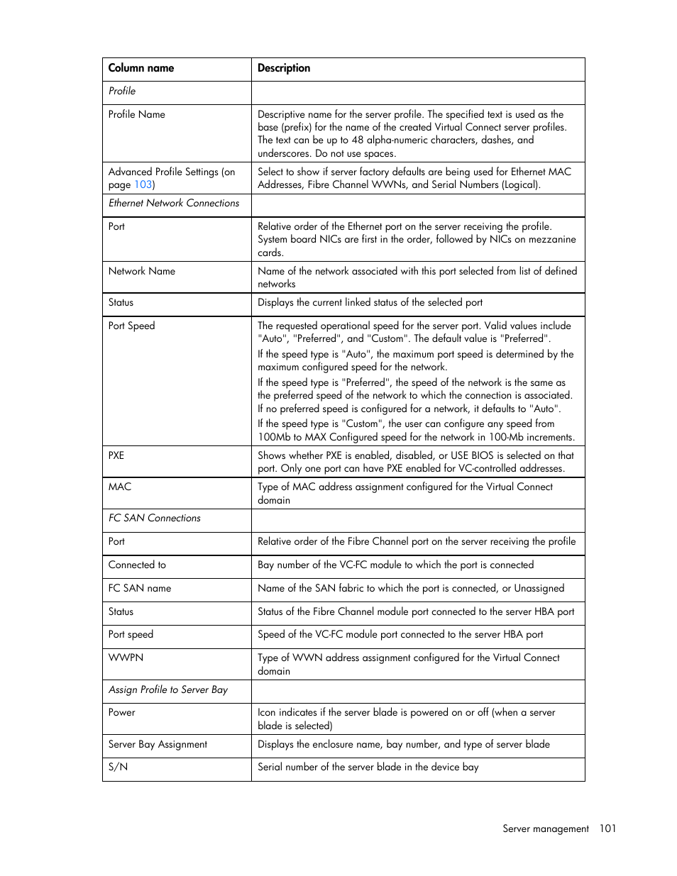HP Virtual Connect 8Gb 24-port Fibre Channel Module for c-Class BladeSystem User Manual | Page 101 / 162
