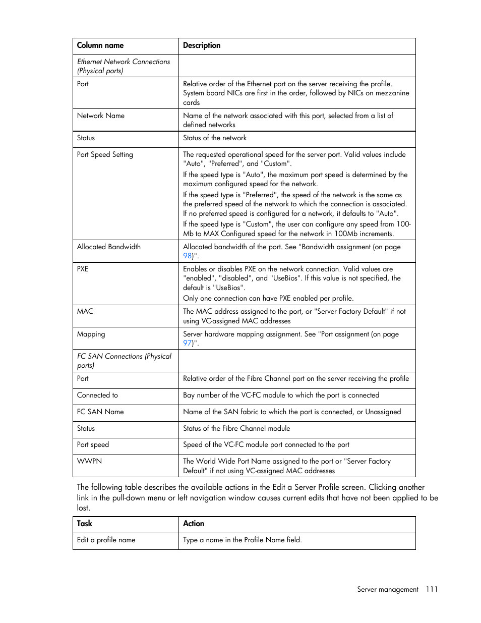 HP Virtual Connect 8Gb 24-port Fibre Channel Module for c-Class BladeSystem User Manual | Page 111 / 162