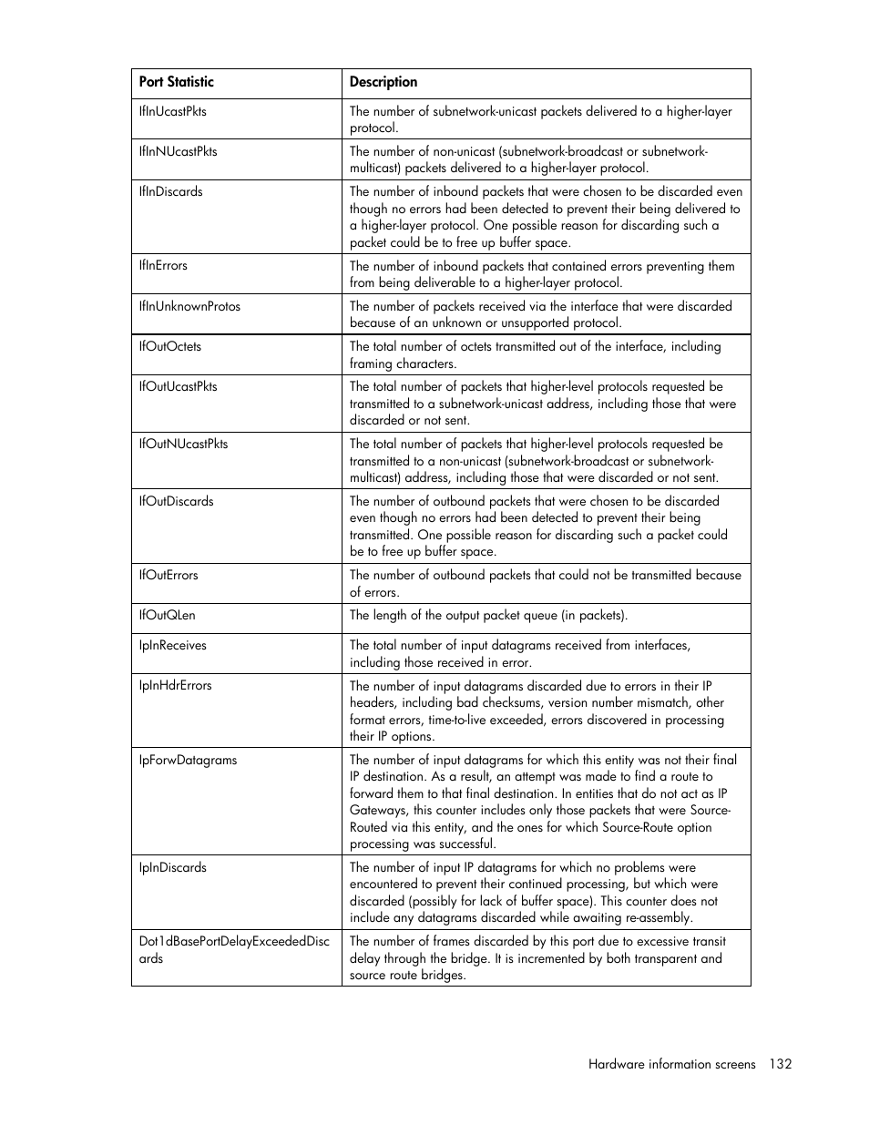 HP Virtual Connect 8Gb 24-port Fibre Channel Module for c-Class BladeSystem User Manual | Page 132 / 162