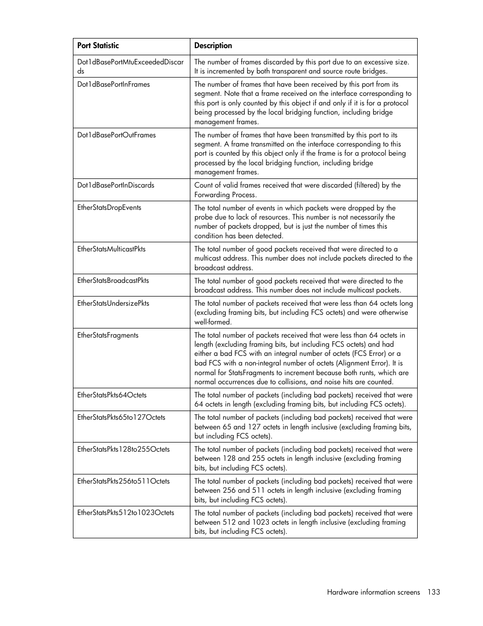 HP Virtual Connect 8Gb 24-port Fibre Channel Module for c-Class BladeSystem User Manual | Page 133 / 162