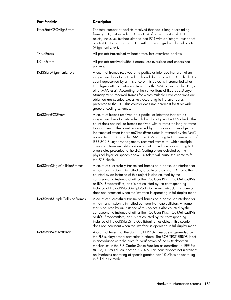 HP Virtual Connect 8Gb 24-port Fibre Channel Module for c-Class BladeSystem User Manual | Page 135 / 162