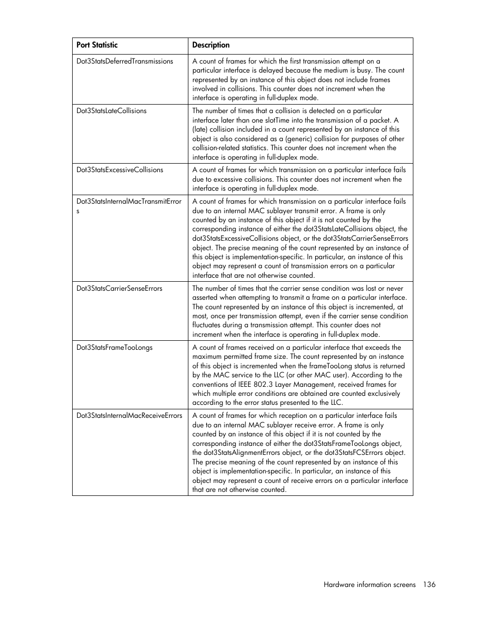 HP Virtual Connect 8Gb 24-port Fibre Channel Module for c-Class BladeSystem User Manual | Page 136 / 162