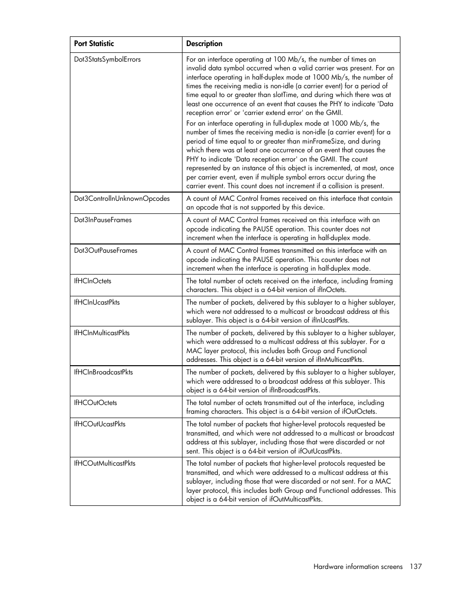 HP Virtual Connect 8Gb 24-port Fibre Channel Module for c-Class BladeSystem User Manual | Page 137 / 162