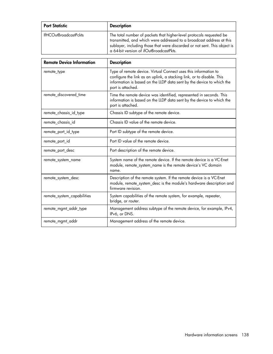 HP Virtual Connect 8Gb 24-port Fibre Channel Module for c-Class BladeSystem User Manual | Page 138 / 162