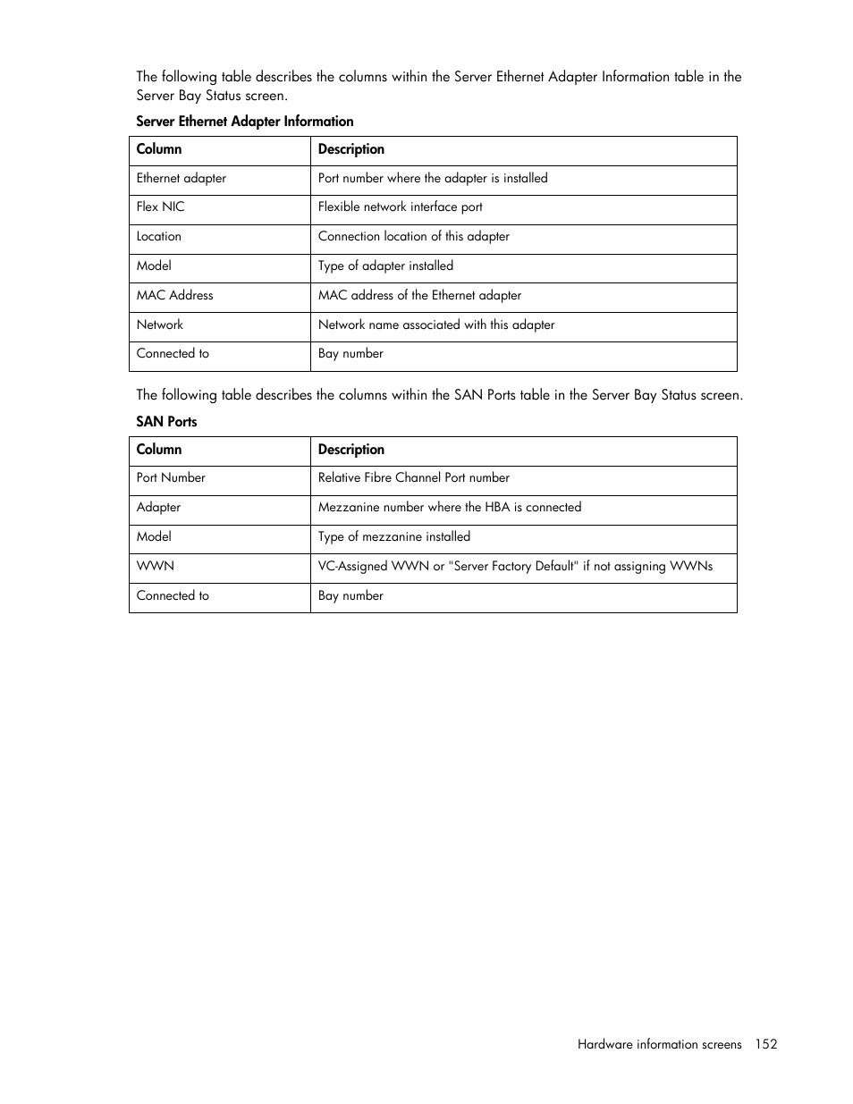 HP Virtual Connect 8Gb 24-port Fibre Channel Module for c-Class BladeSystem User Manual | Page 152 / 162