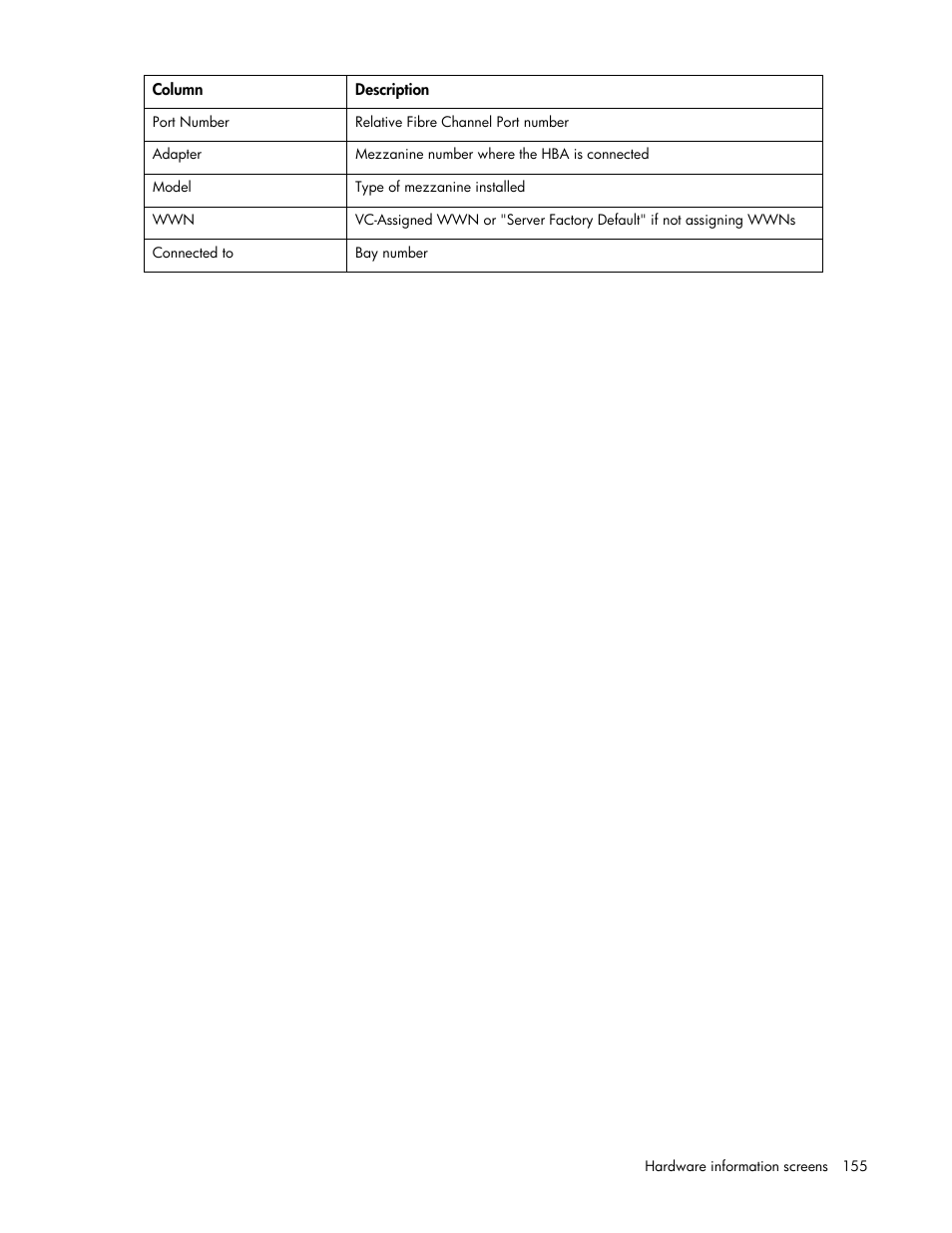 HP Virtual Connect 8Gb 24-port Fibre Channel Module for c-Class BladeSystem User Manual | Page 155 / 162