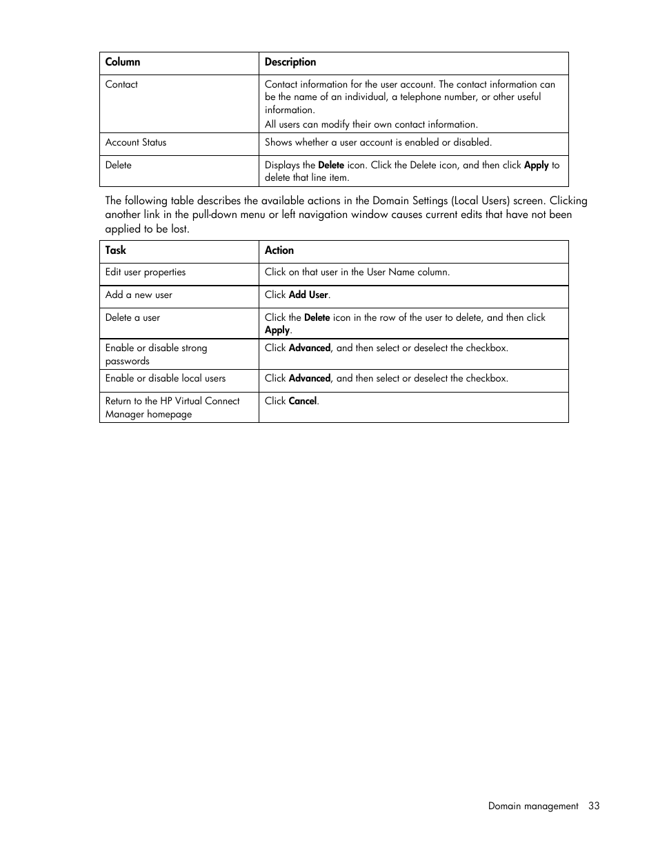 HP Virtual Connect 8Gb 24-port Fibre Channel Module for c-Class BladeSystem User Manual | Page 33 / 162