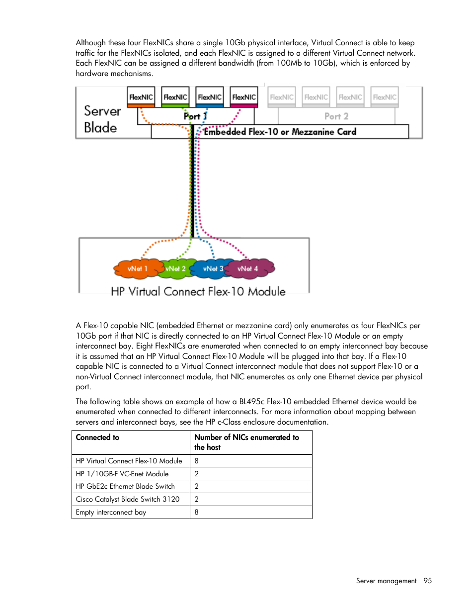 HP Virtual Connect 8Gb 24-port Fibre Channel Module for c-Class BladeSystem User Manual | Page 95 / 162