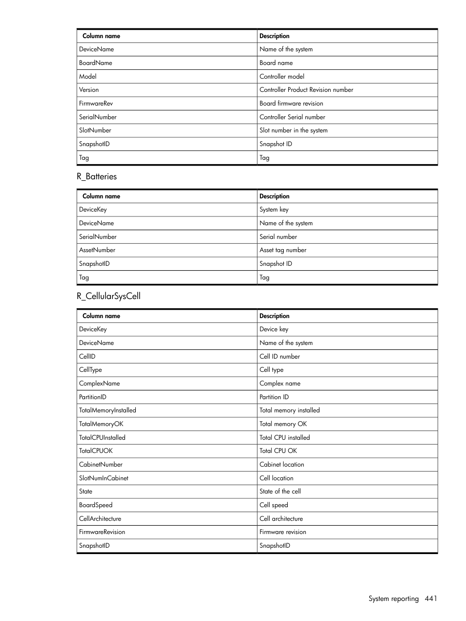 R_batteries, R_cellularsyscell, R_batteries r_cellularsyscell | HP Systems Insight Manager User Manual | Page 441 / 679