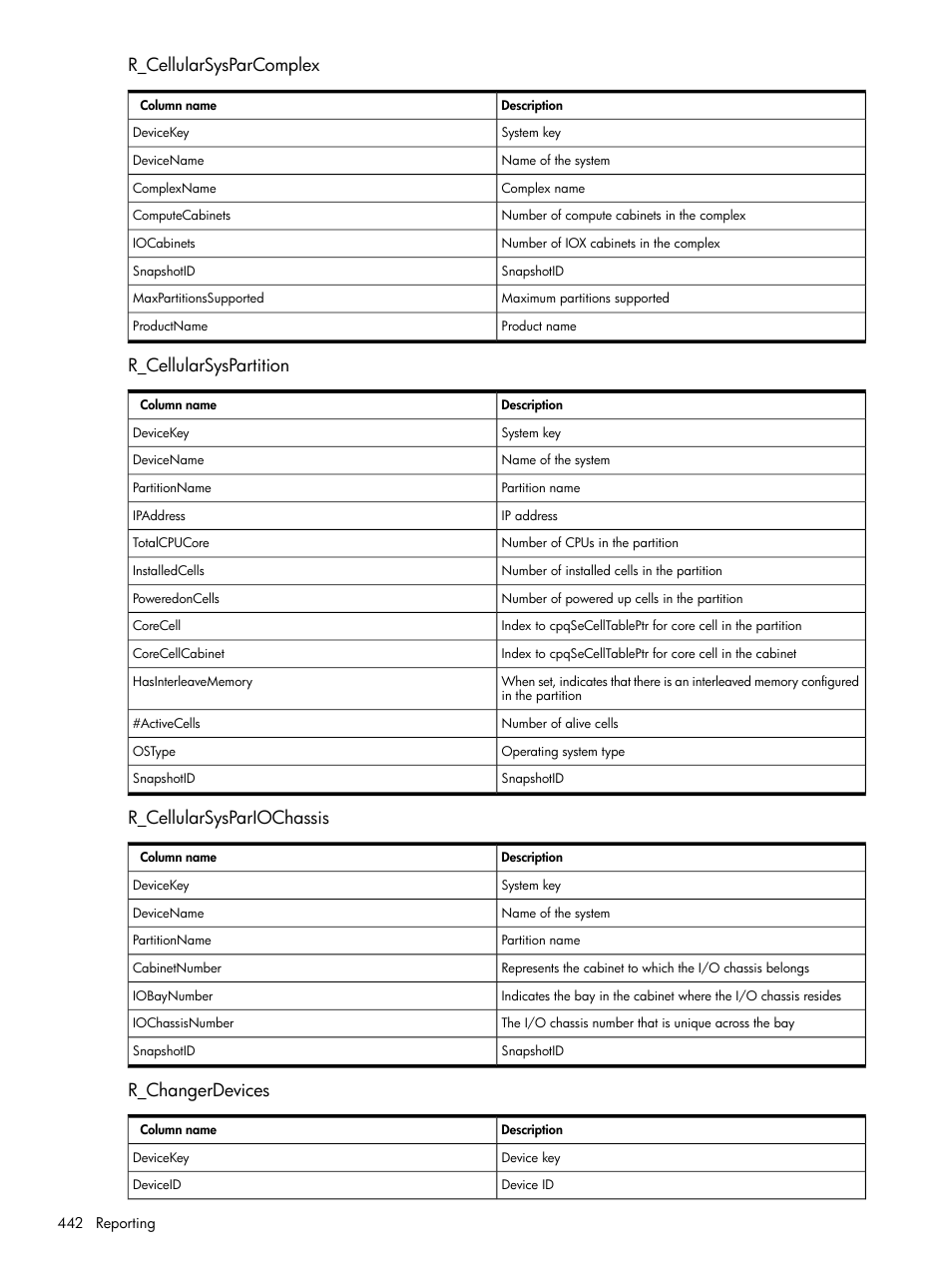 R_cellularsysparcomplex, R_cellularsyspartition, R_cellularsyspariochassis | R_changerdevices | HP Systems Insight Manager User Manual | Page 442 / 679