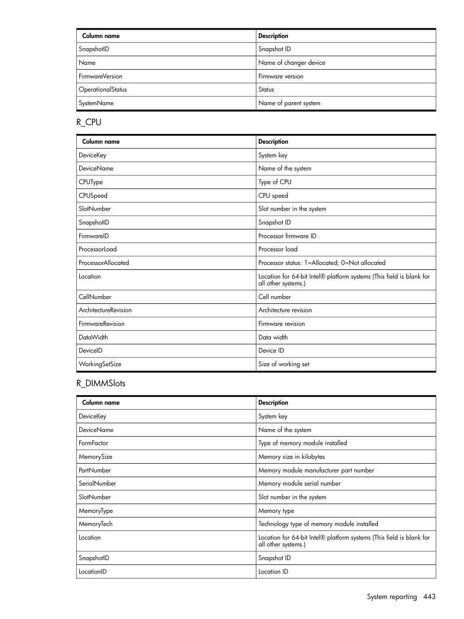 R_cpu, R_dimmslots, R_cpu r_dimmslots | HP Systems Insight Manager User Manual | Page 443 / 679