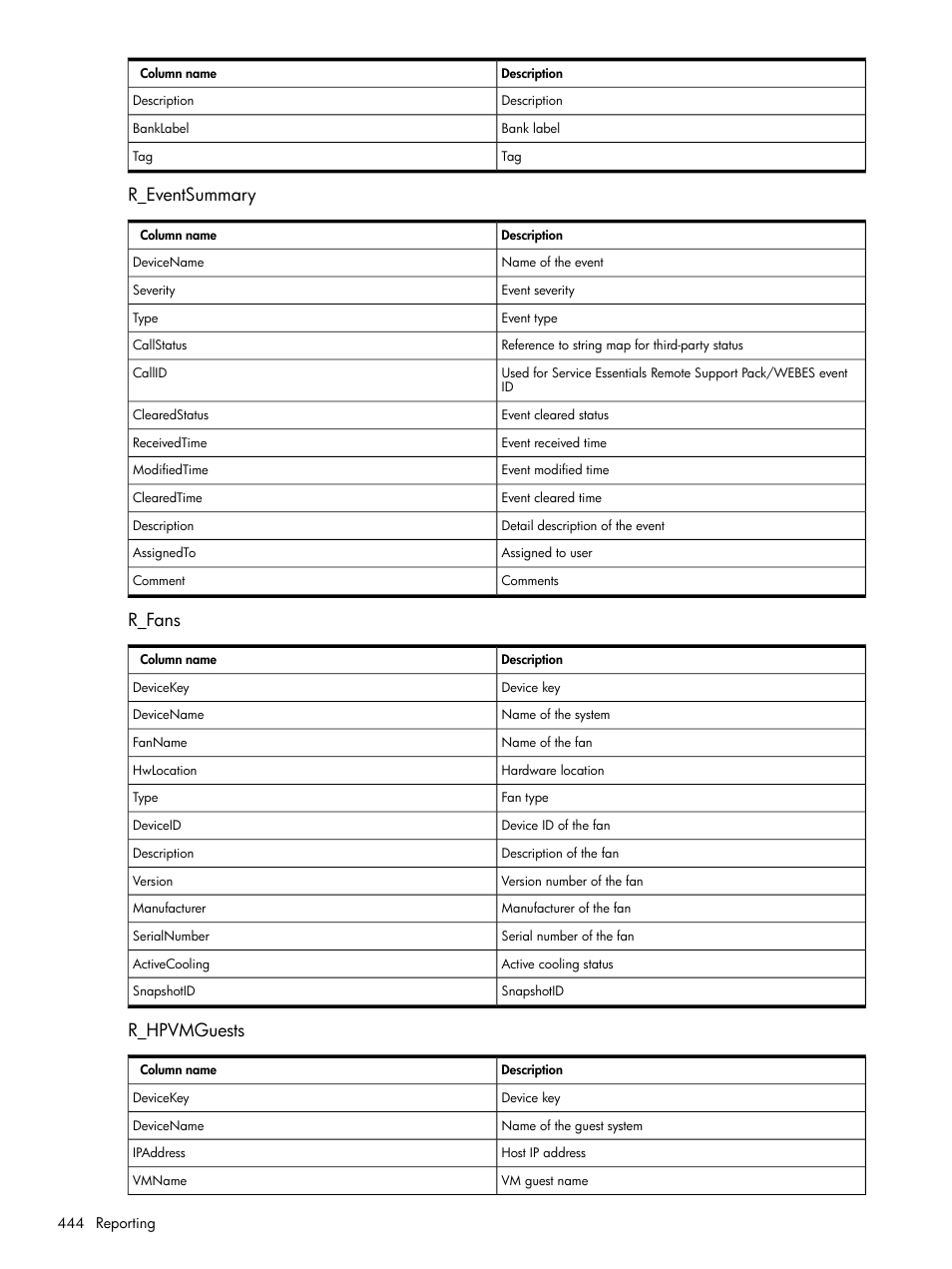 R_eventsummary, R_fans, R_hpvmguests | R_eventsummary r_fans r_hpvmguests | HP Systems Insight Manager User Manual | Page 444 / 679
